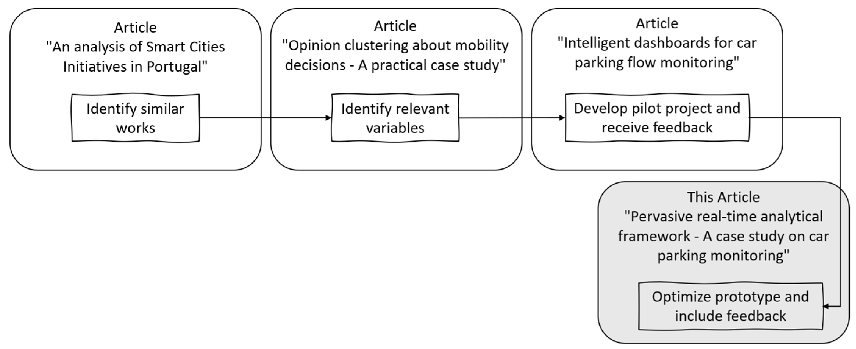 Information 14 00584 g001