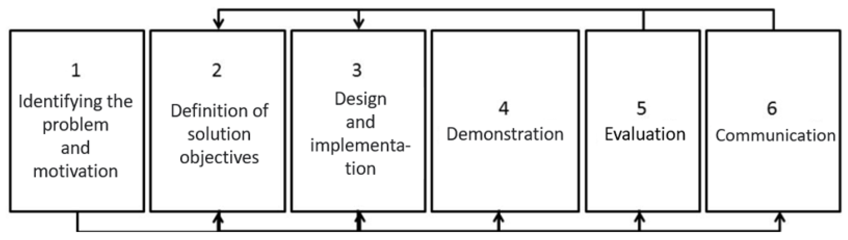 Information 14 00584 g002