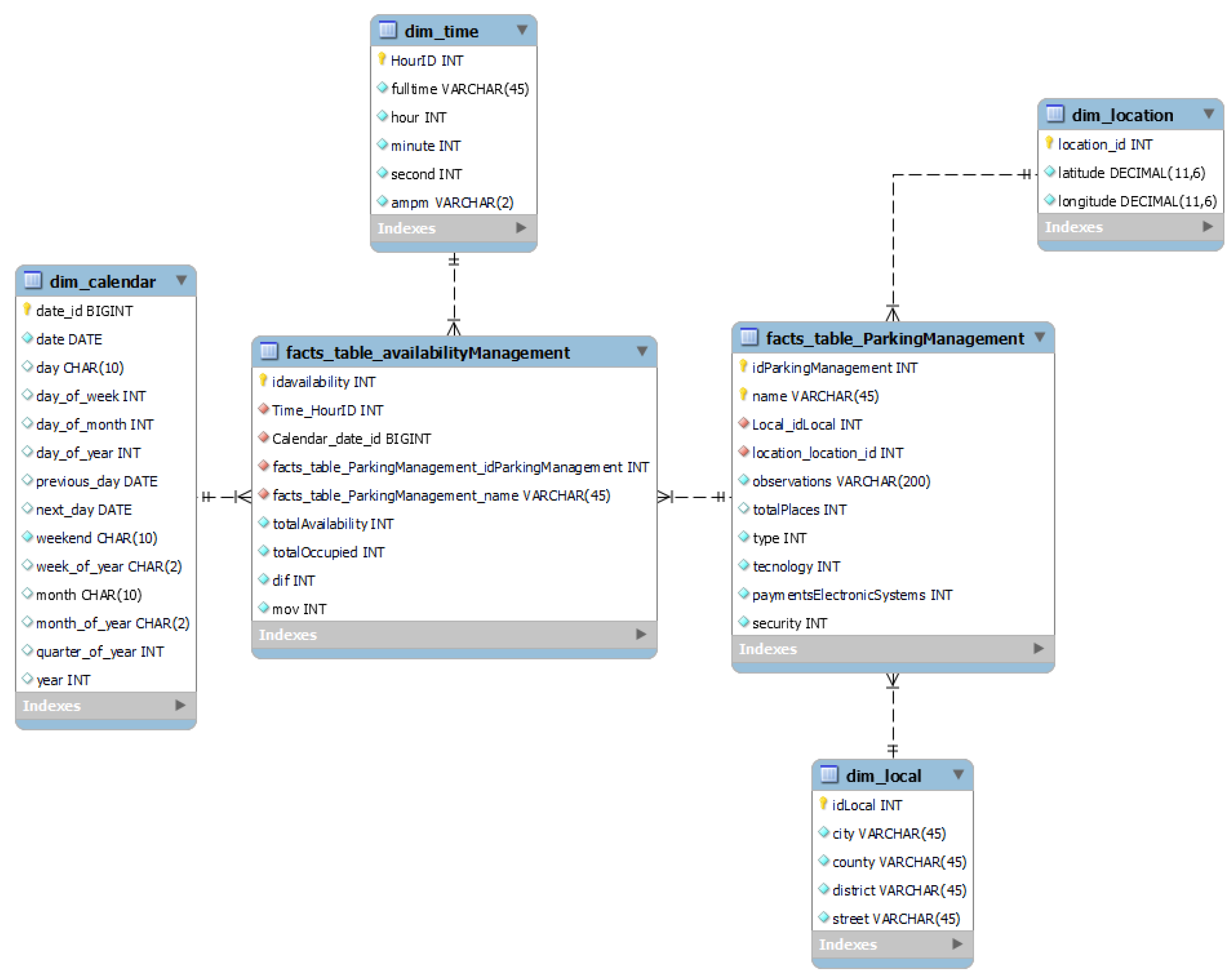 Information 14 00584 g004