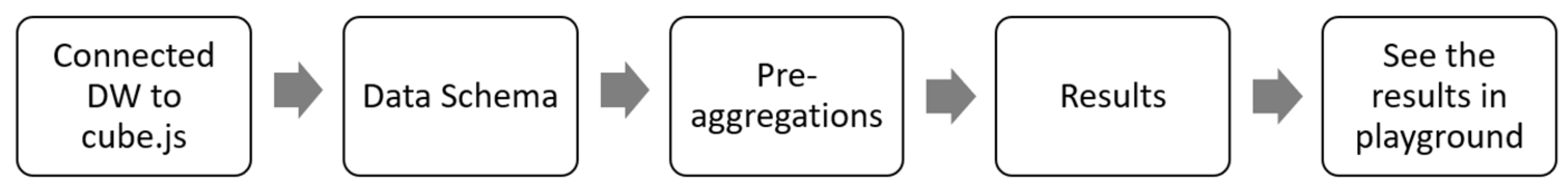 Information 14 00584 g005