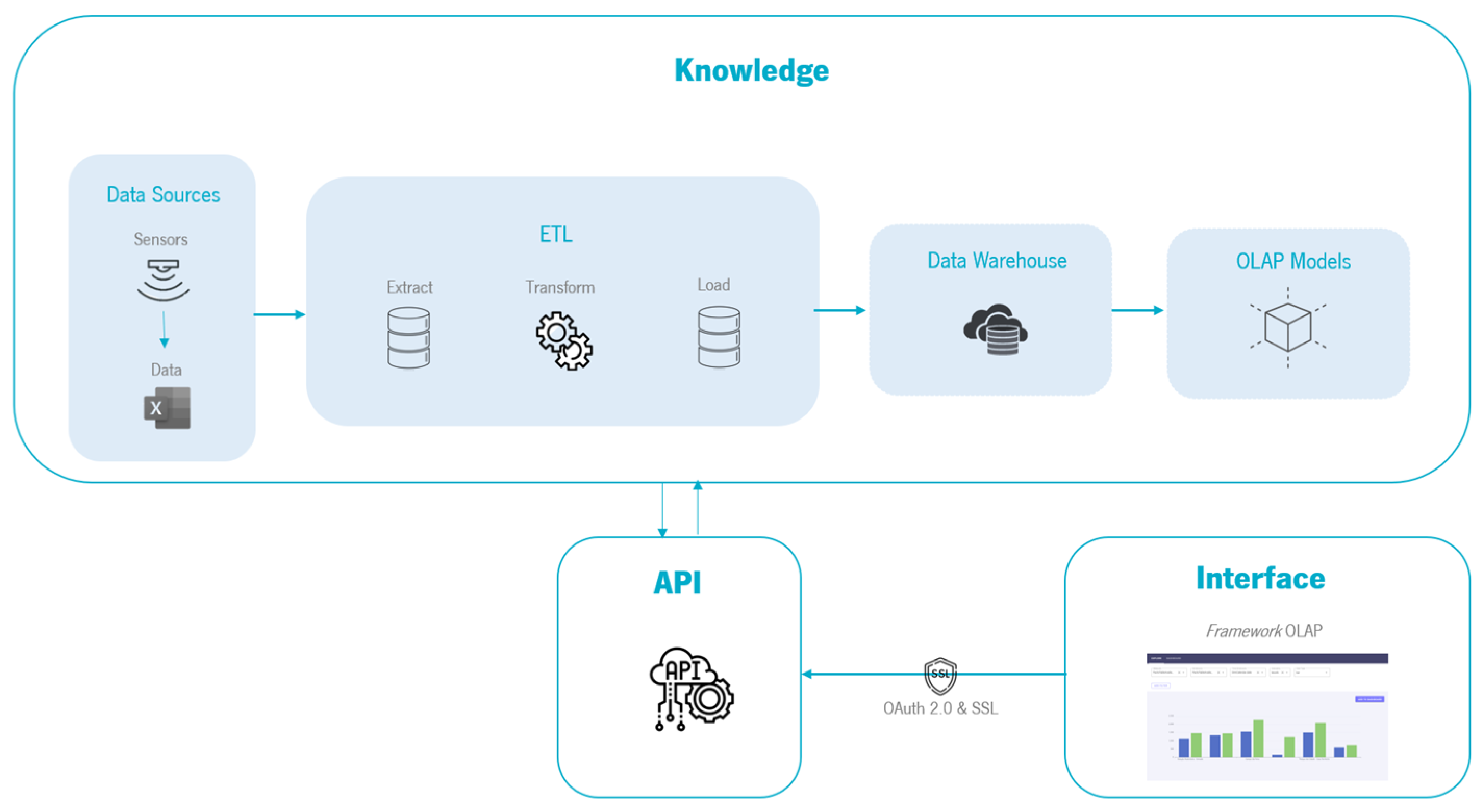 Information 14 00584 g006