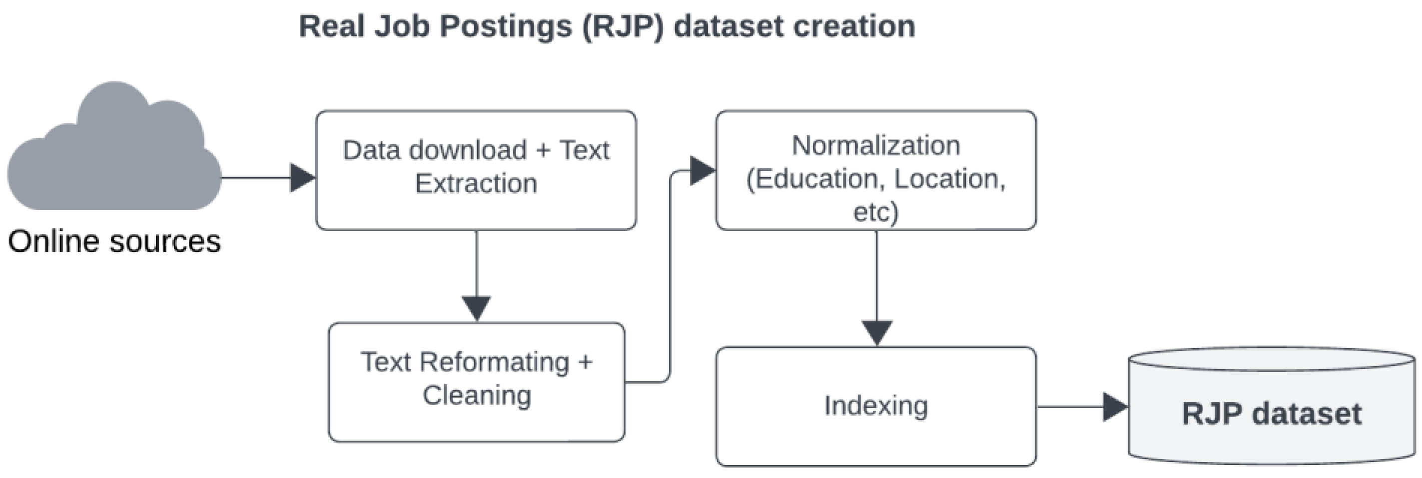 Information 14 00585 g002