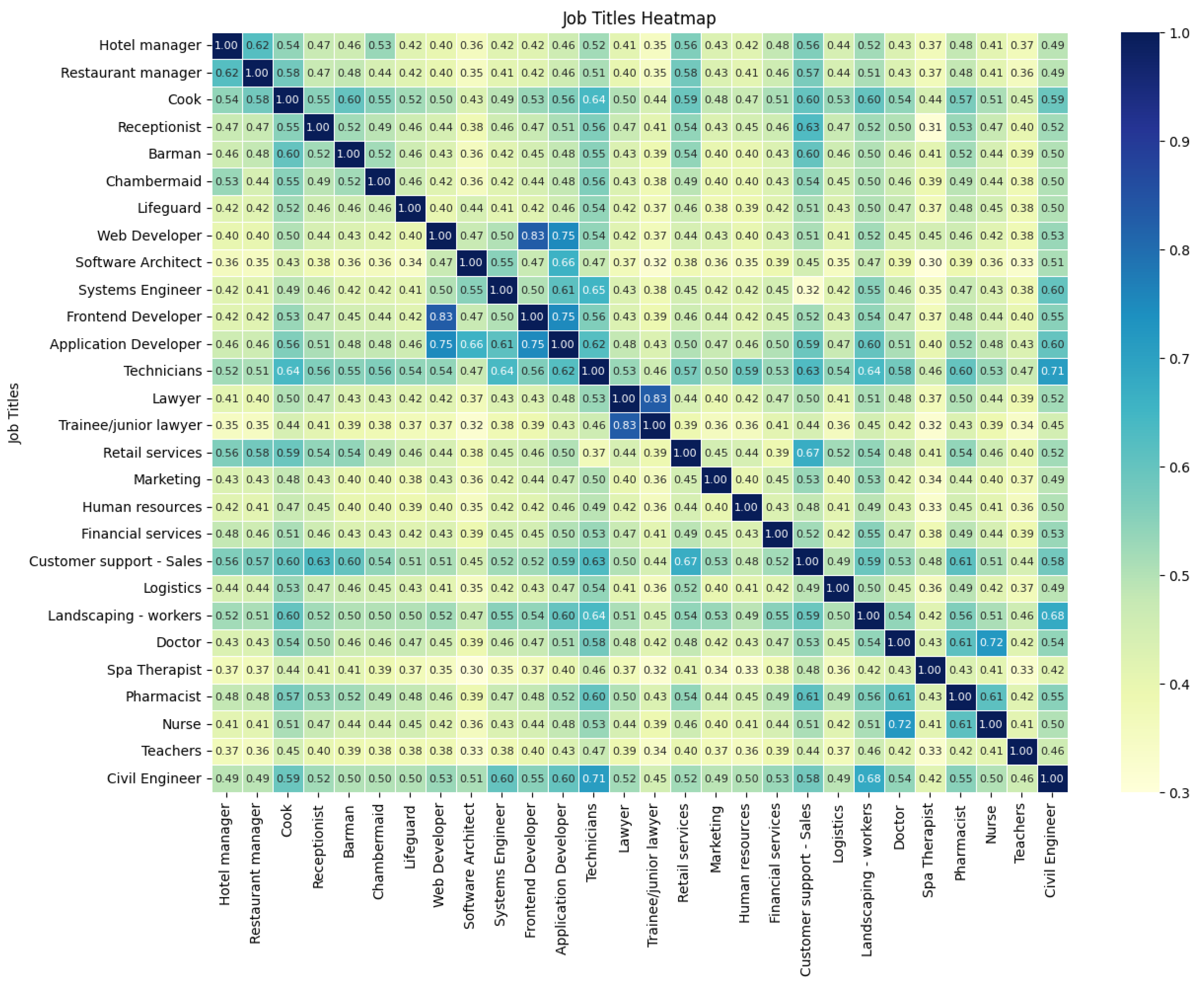 Information 14 00585 g004
