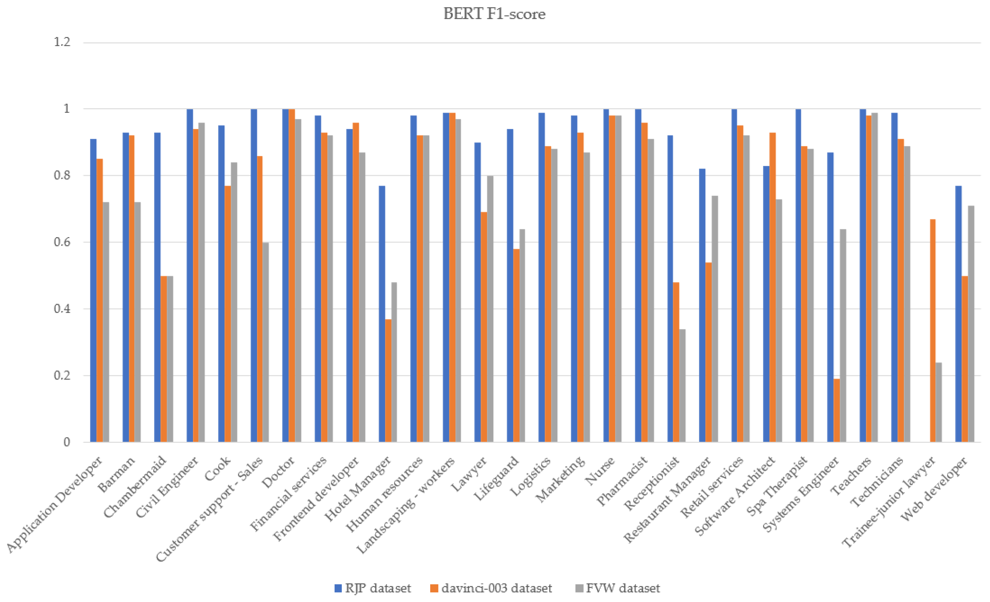 Information 14 00585 g007