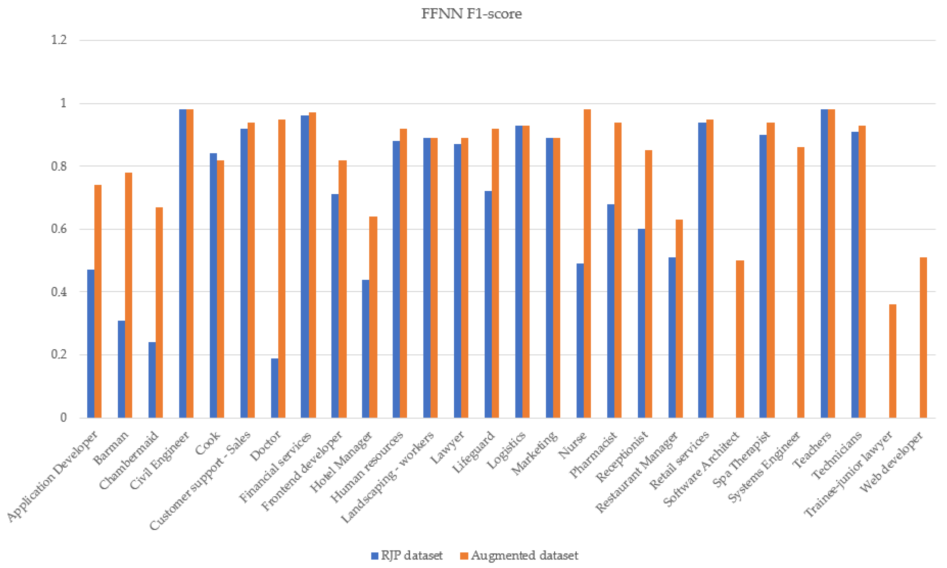 Information 14 00585 g008