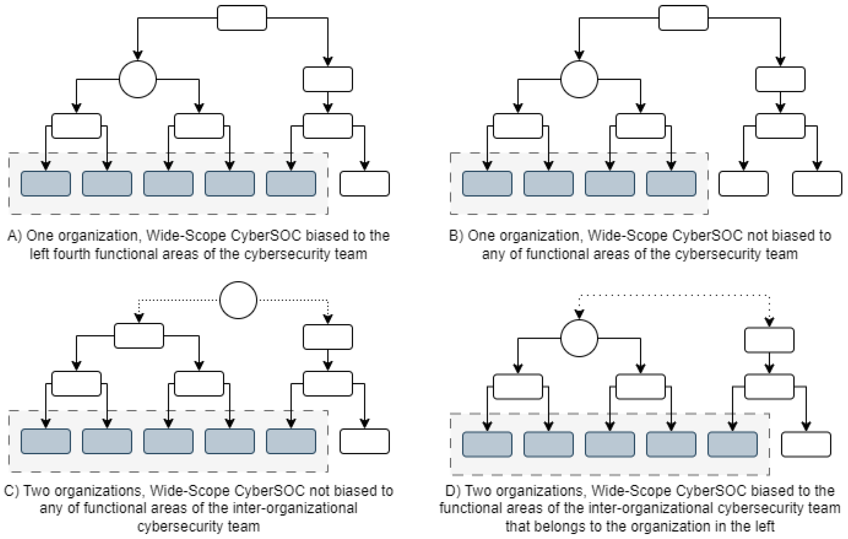 Information 14 00586 g002 Information 14 00586 g002