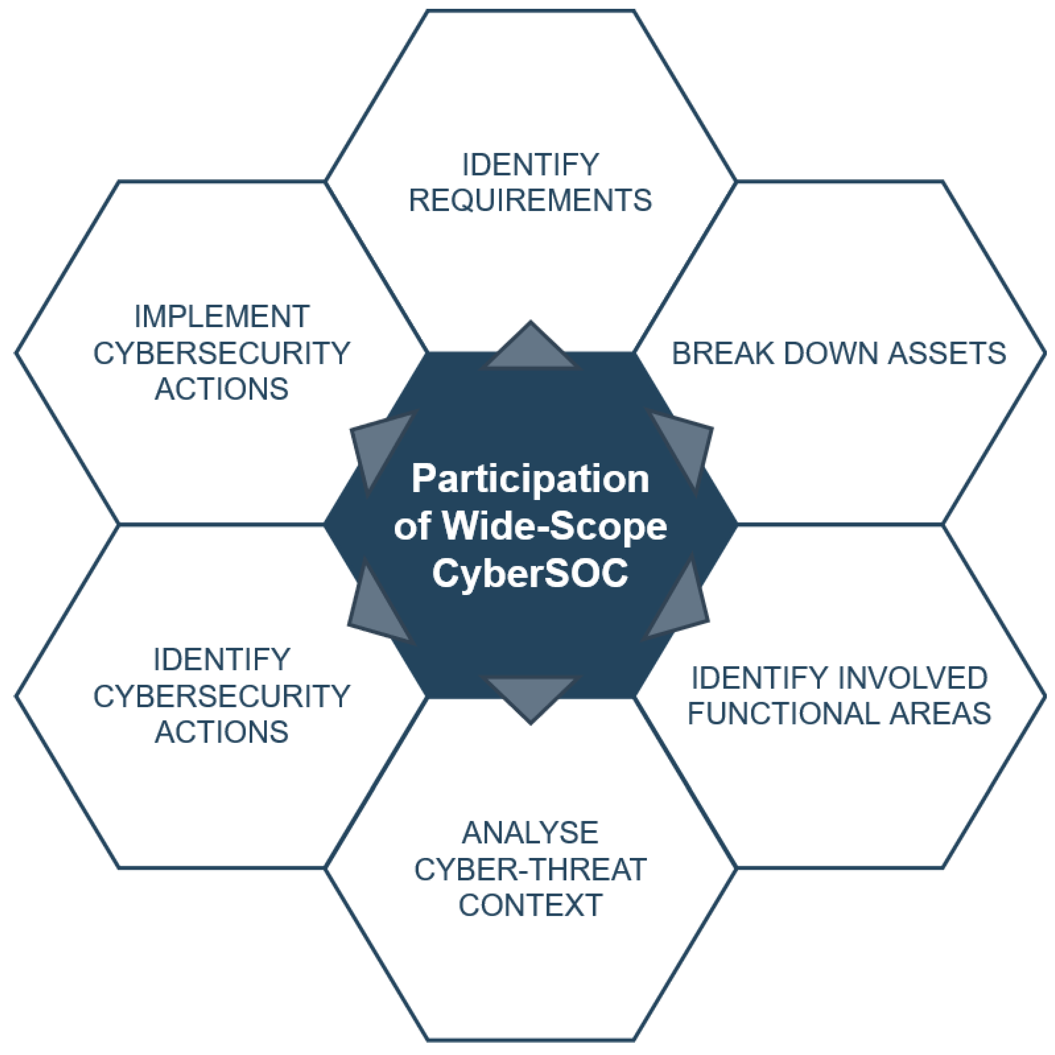 Information 14 00586 g003 Information 14 00586 g003