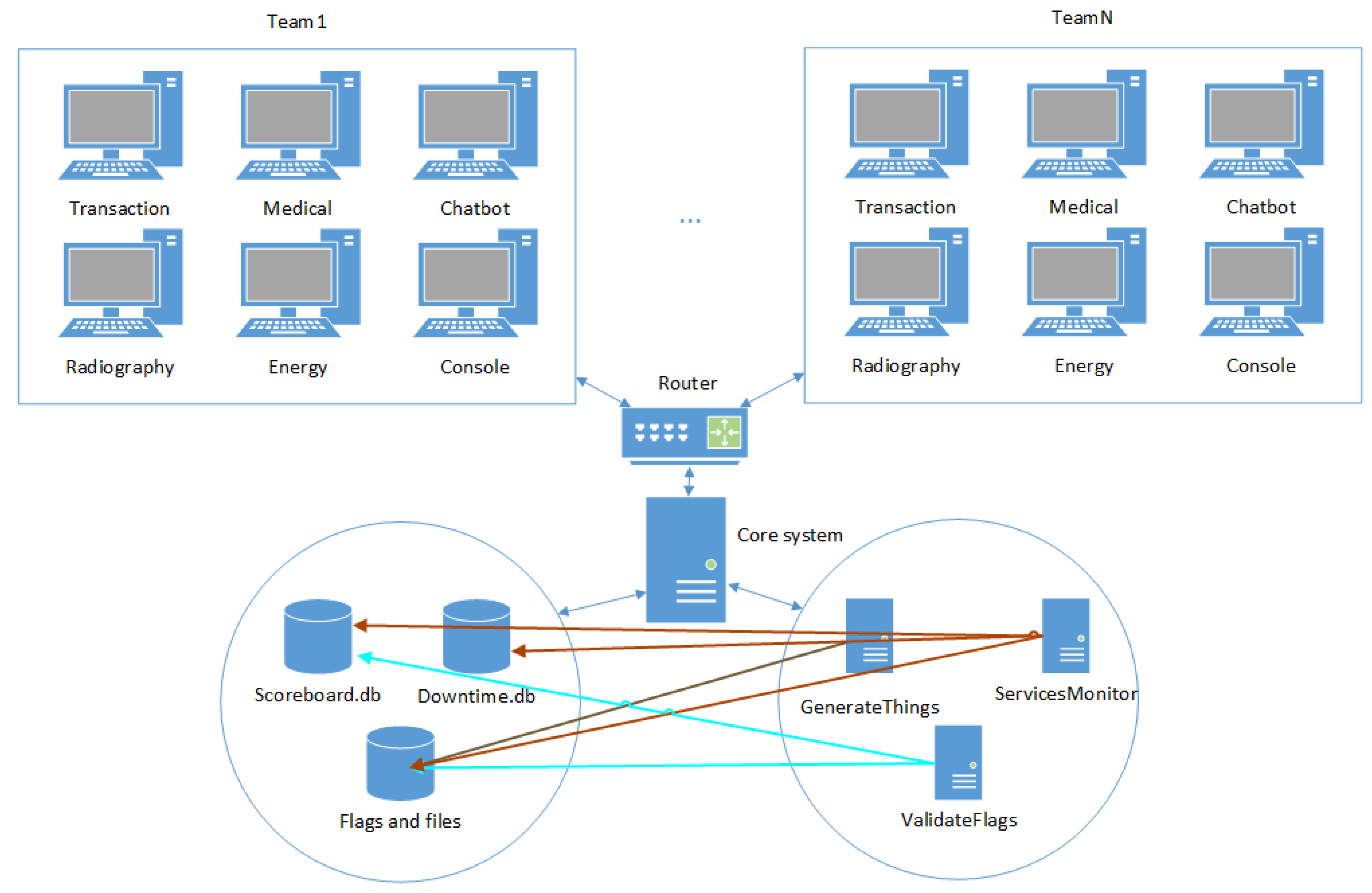 Curse : Prominence I [FABRIC] Server Hosting 