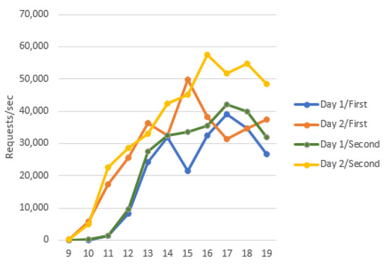 LabyREnth Capture the Flag (CTF): Threat Track Solutions