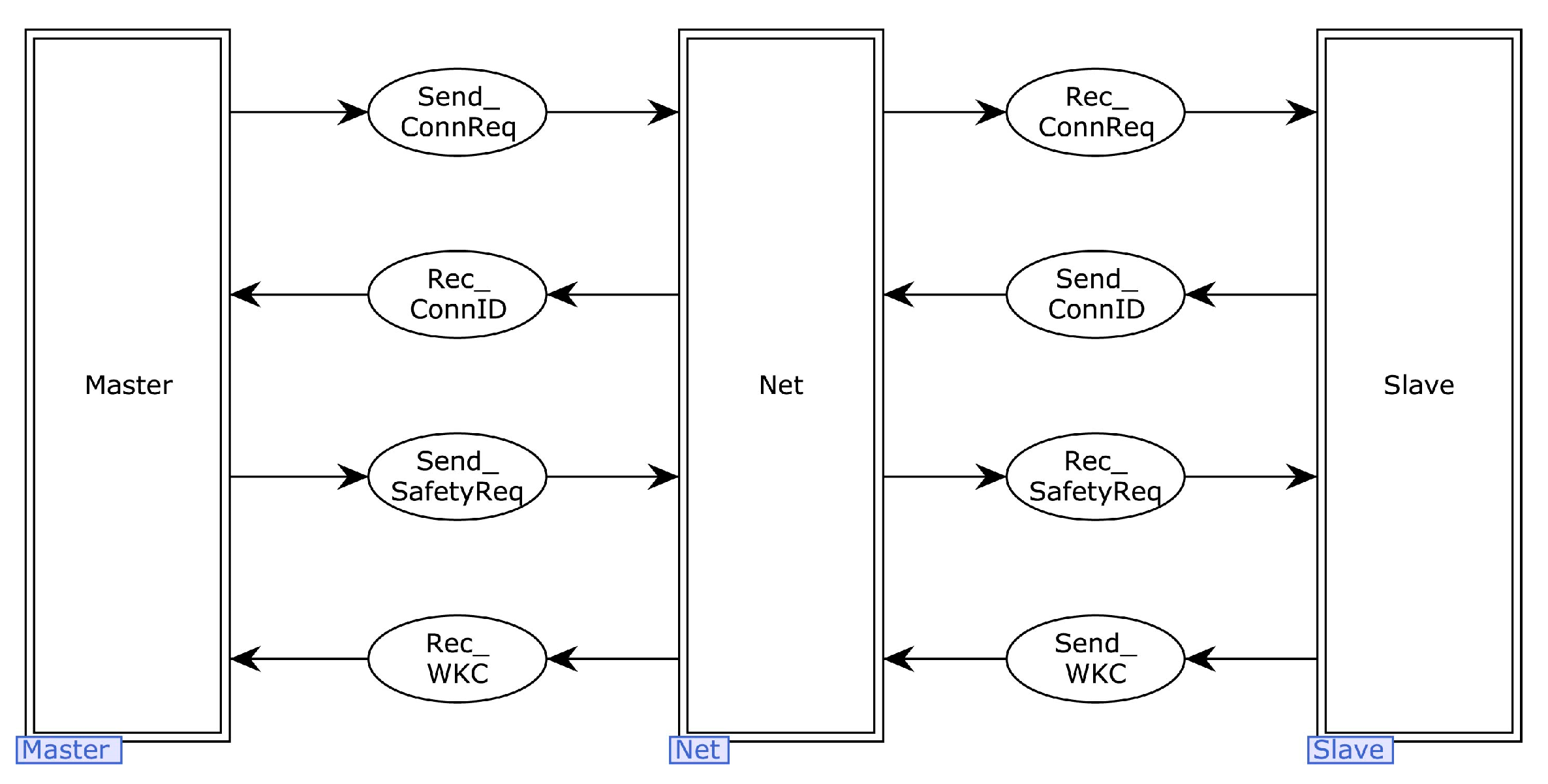 Information 14 00589 g003