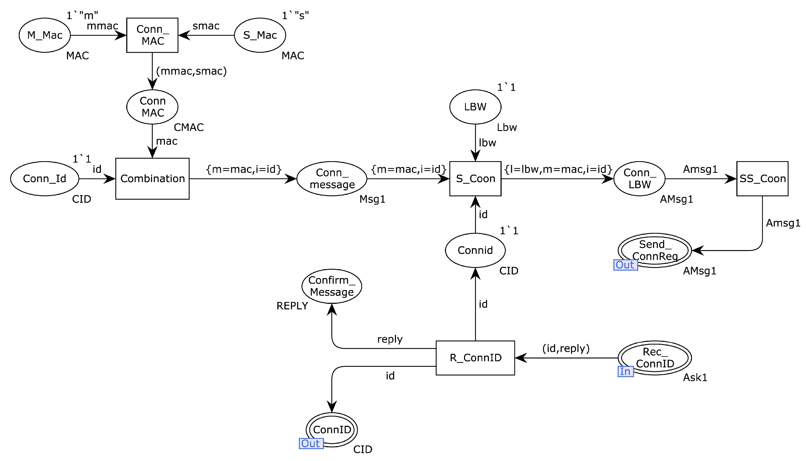 Information 14 00589 g005