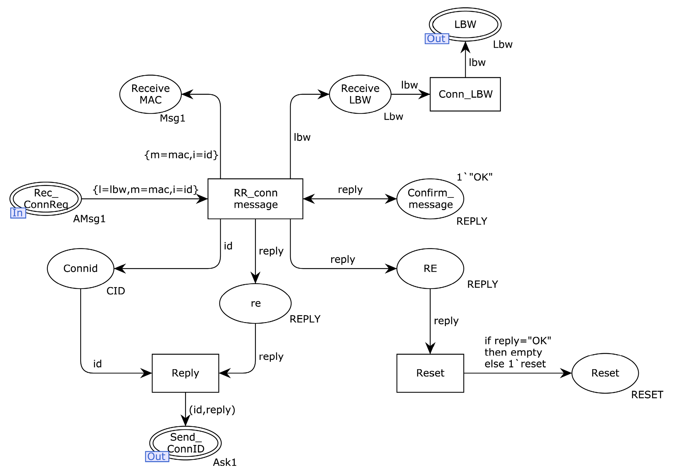 Information 14 00589 g007