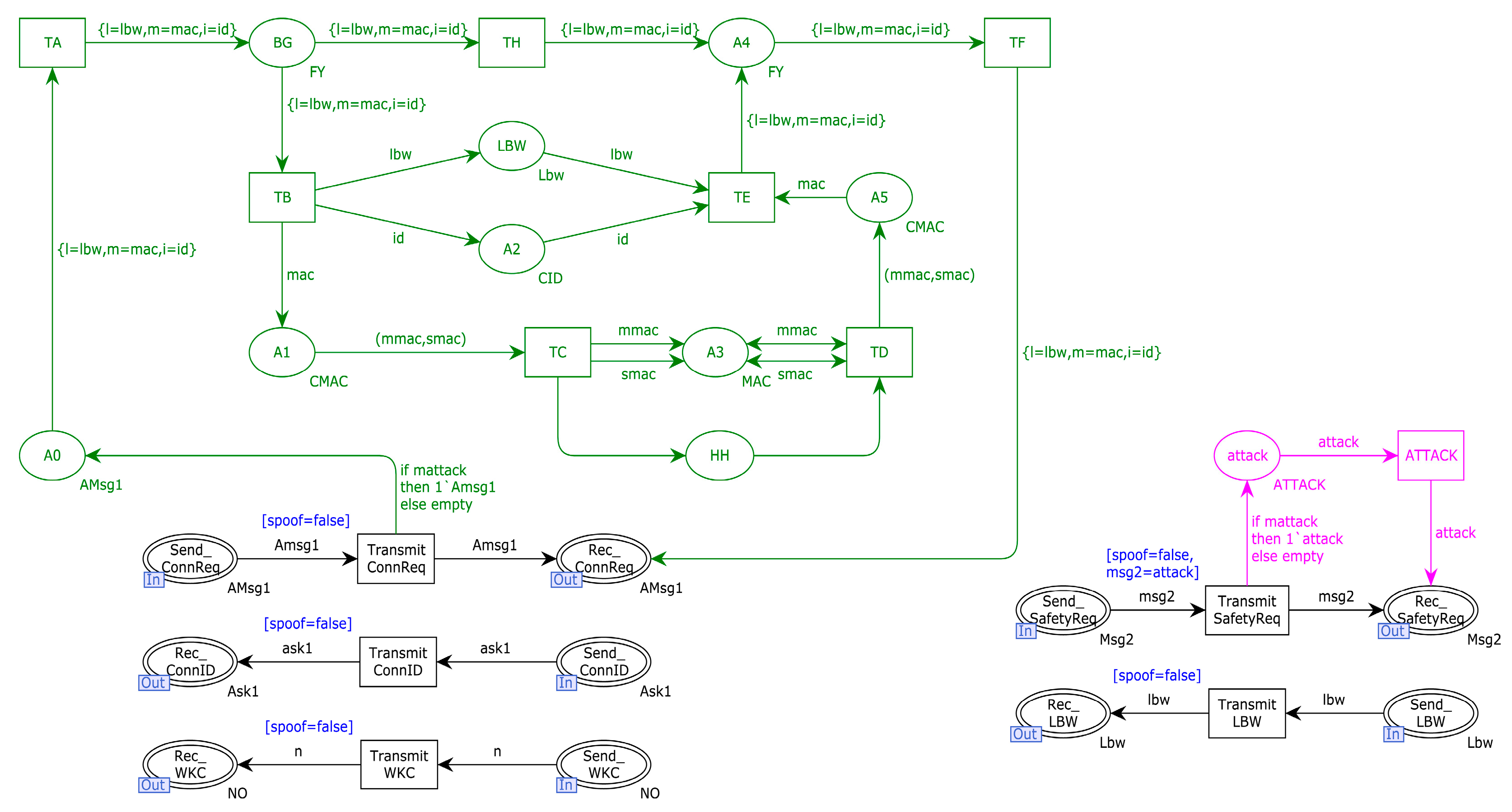 Information 14 00589 g010