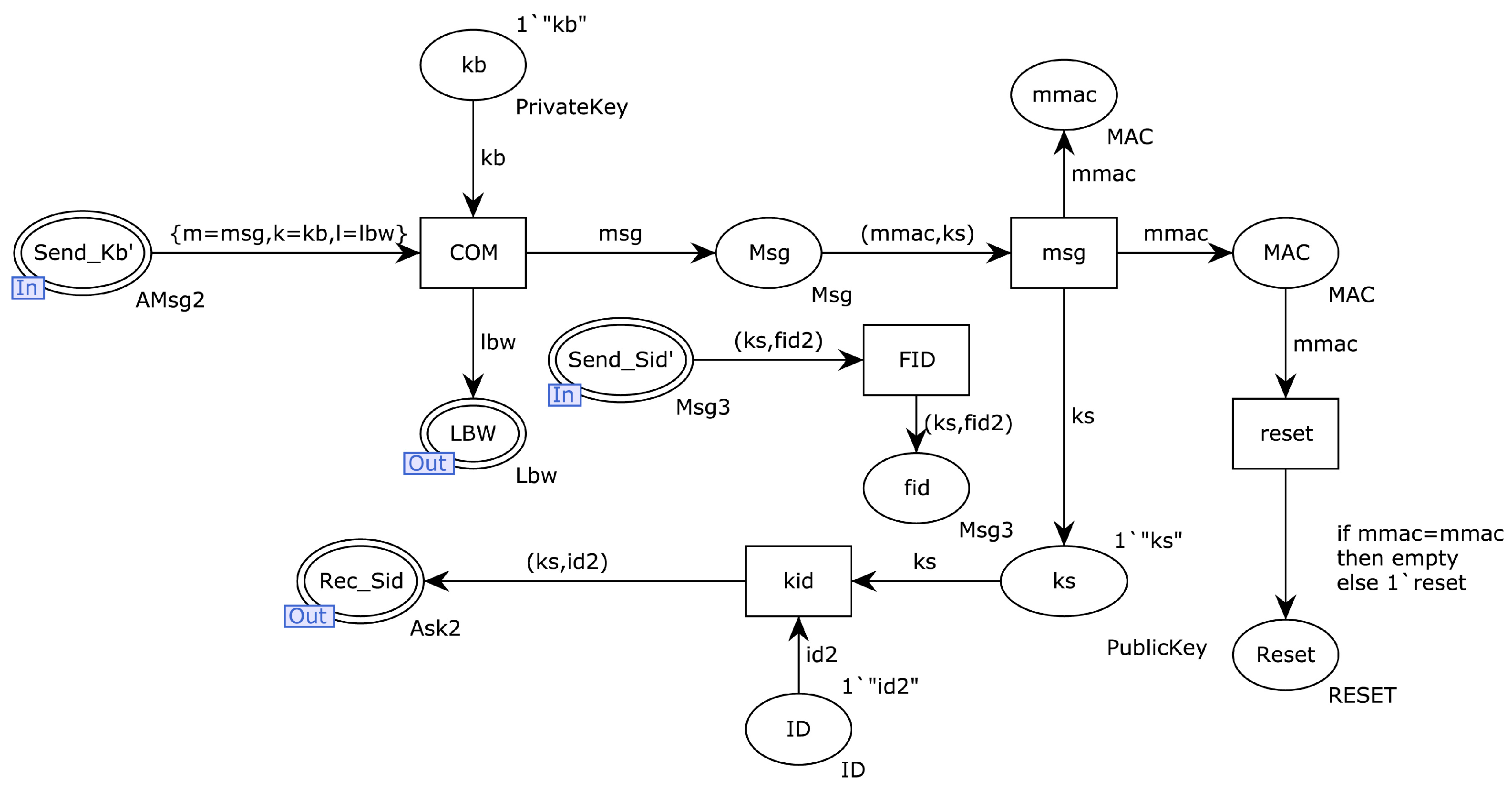 Information 14 00589 g015