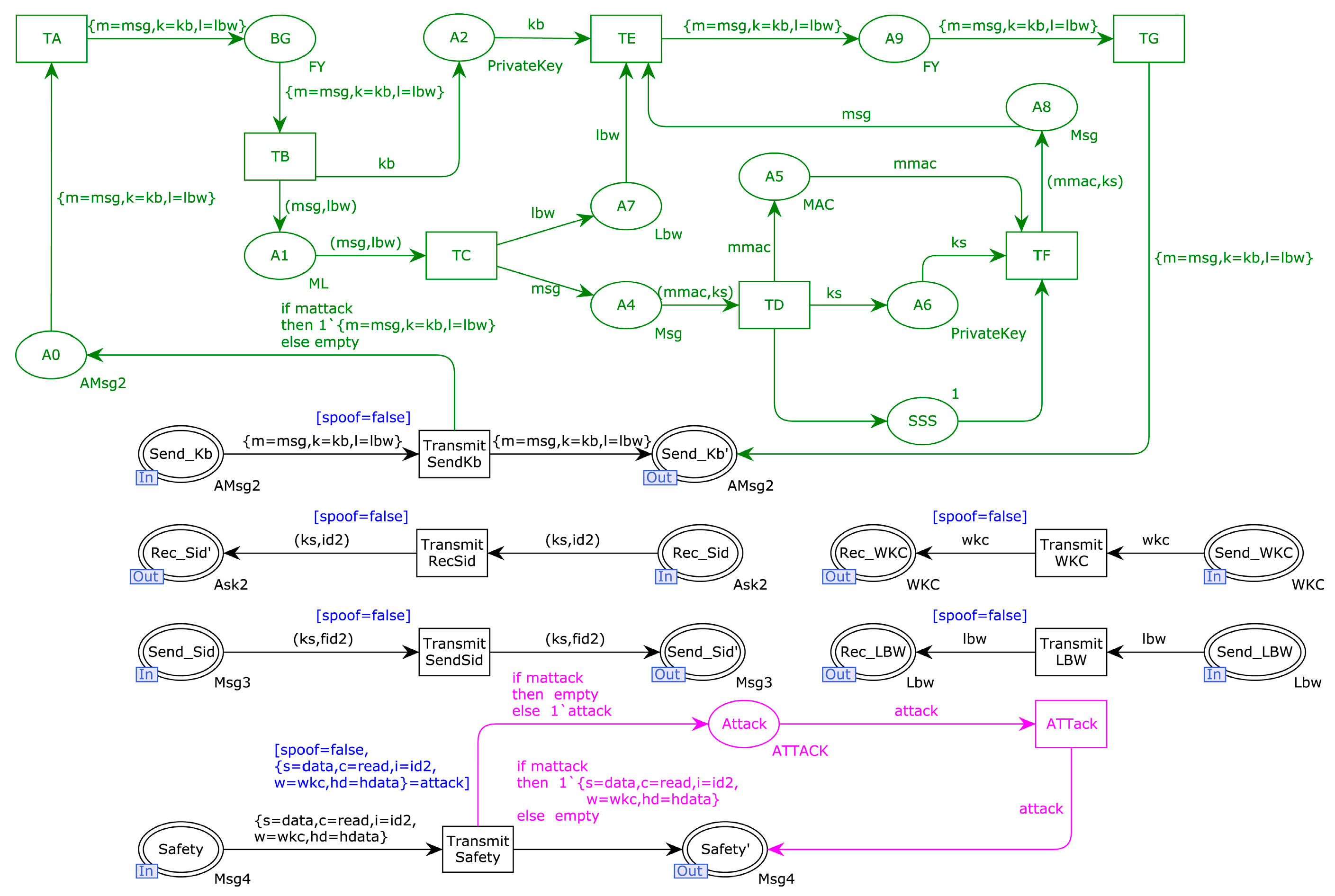 Information 14 00589 g018