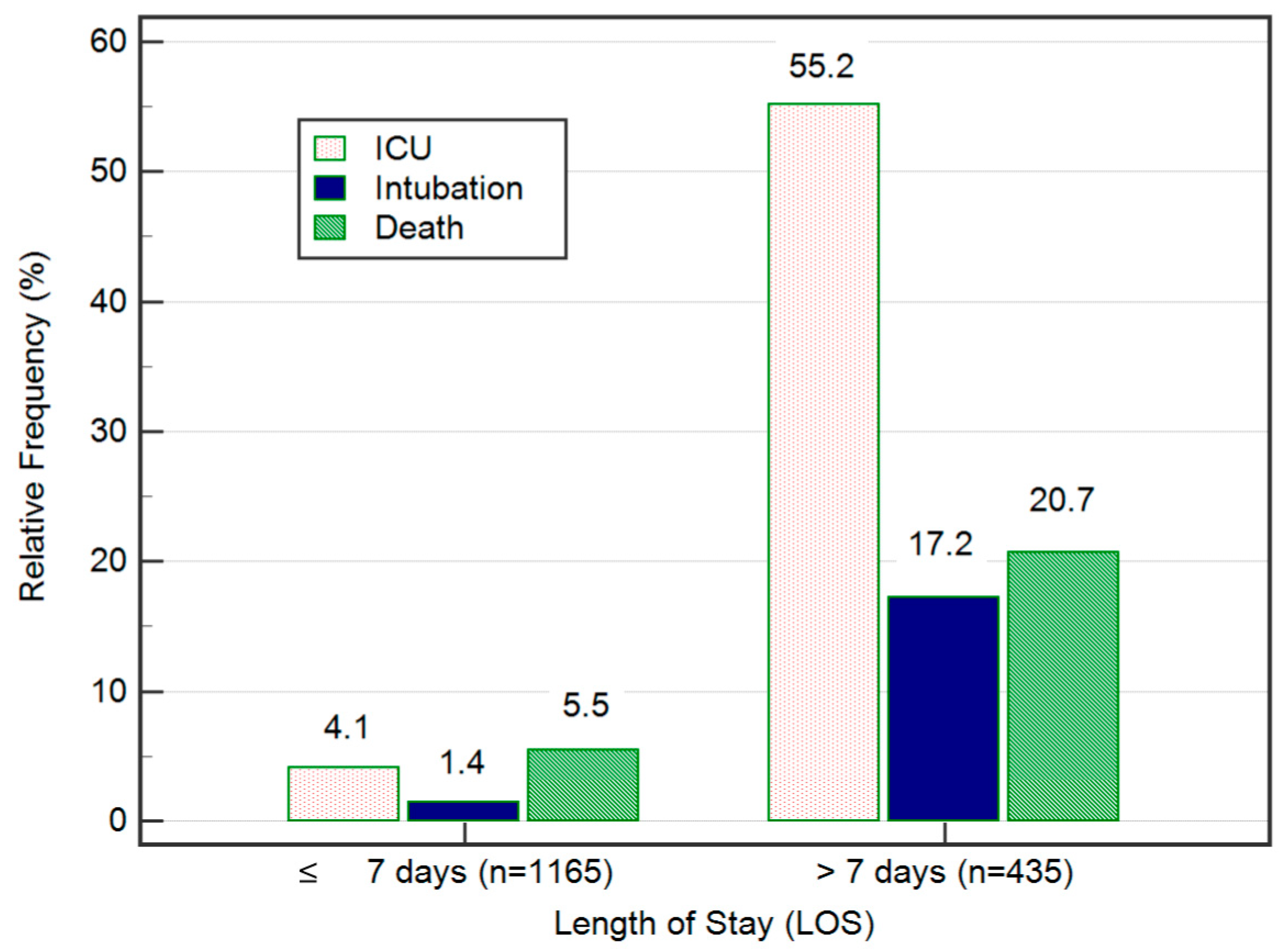 Information 14 00590 g002