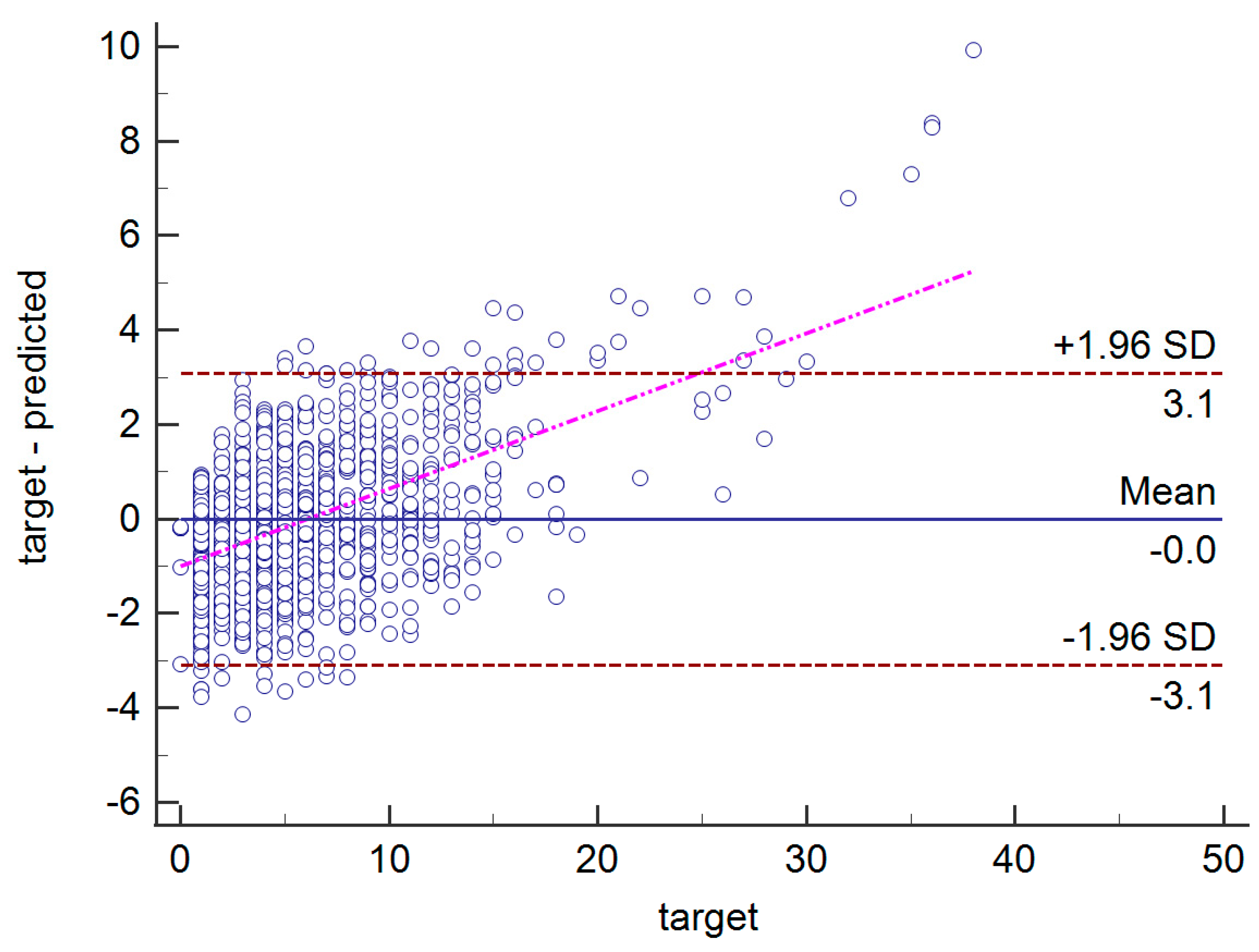 Information 14 00590 g003