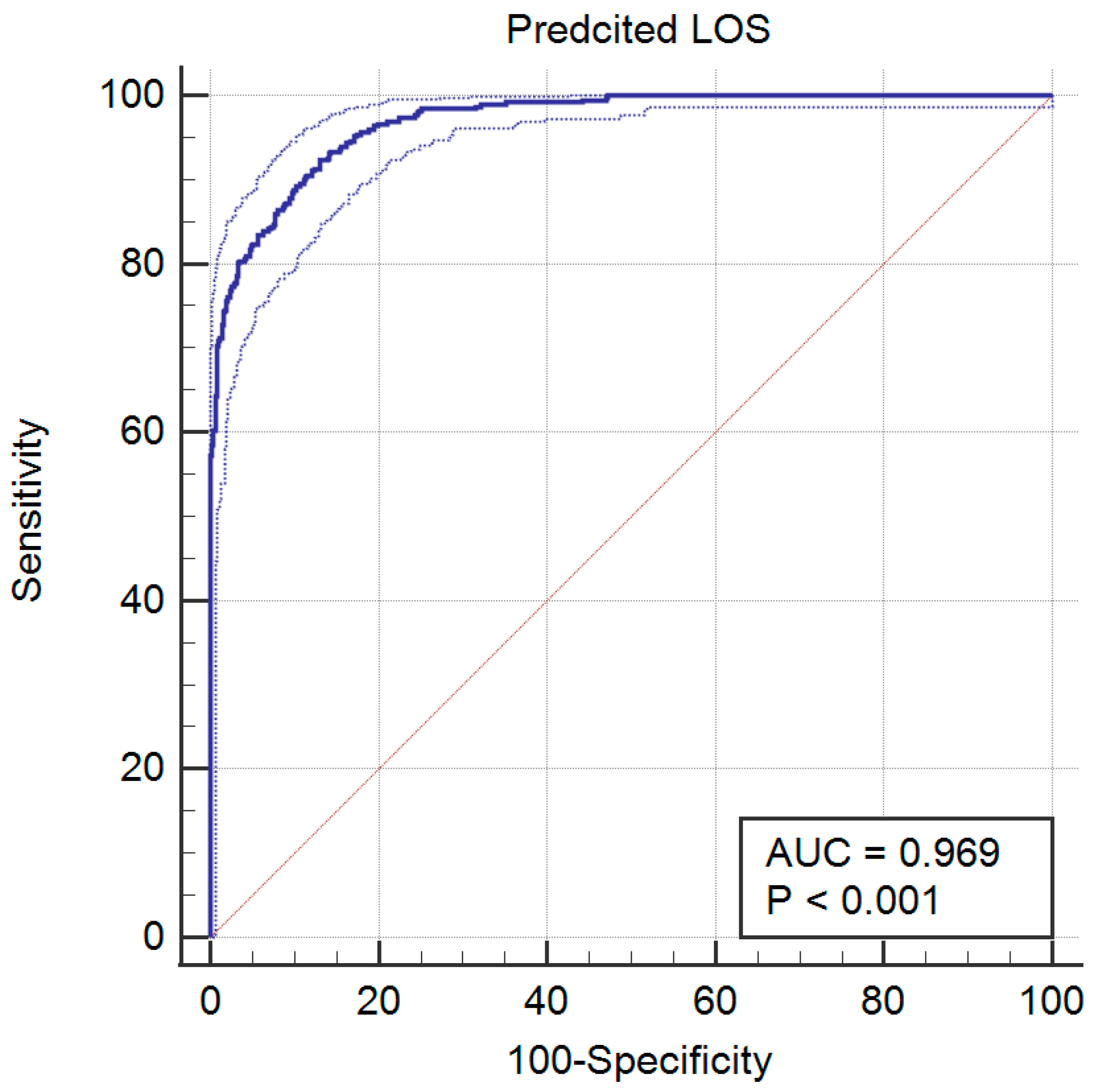 Information 14 00590 g004