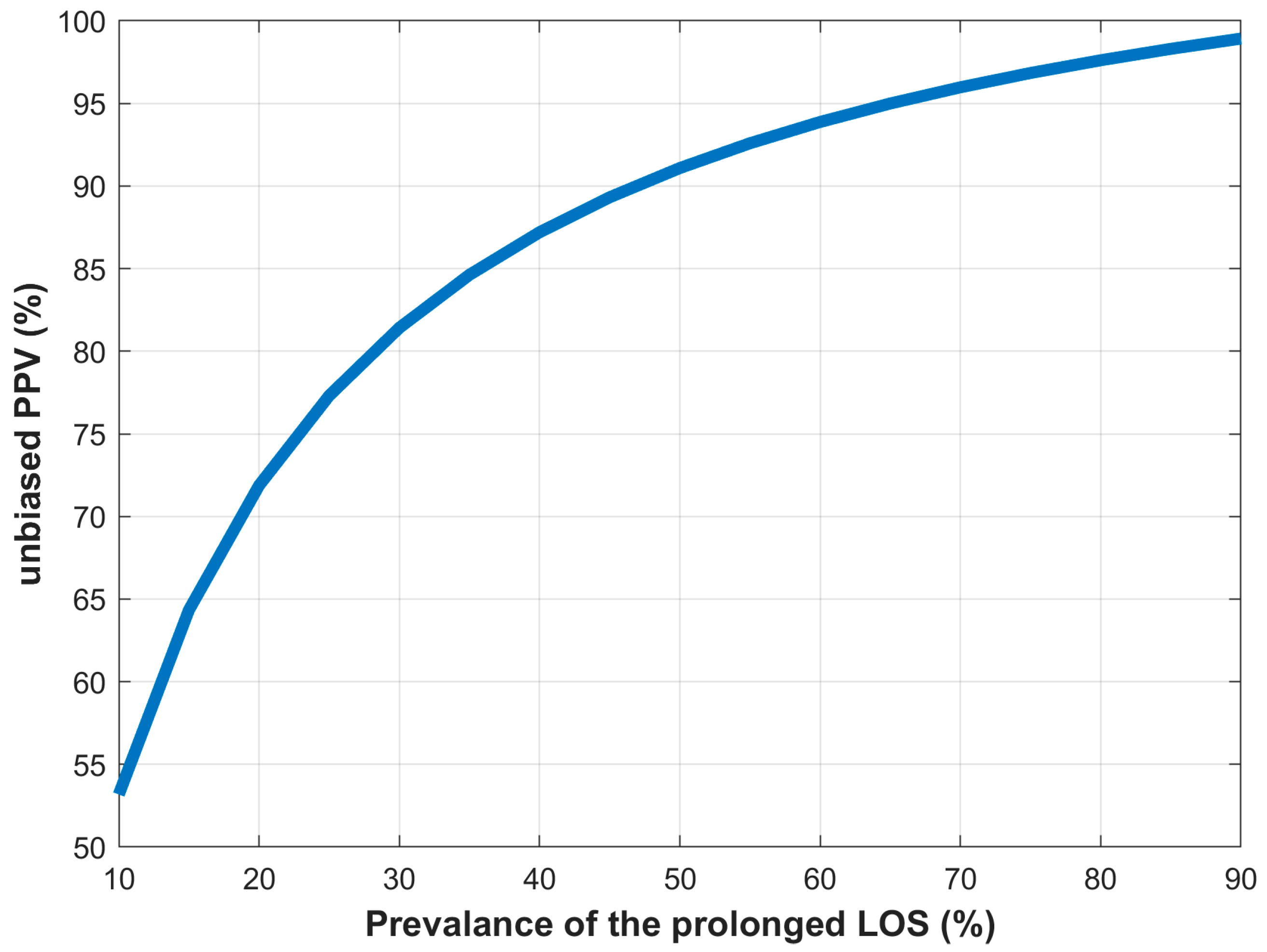 Information 14 00590 g006