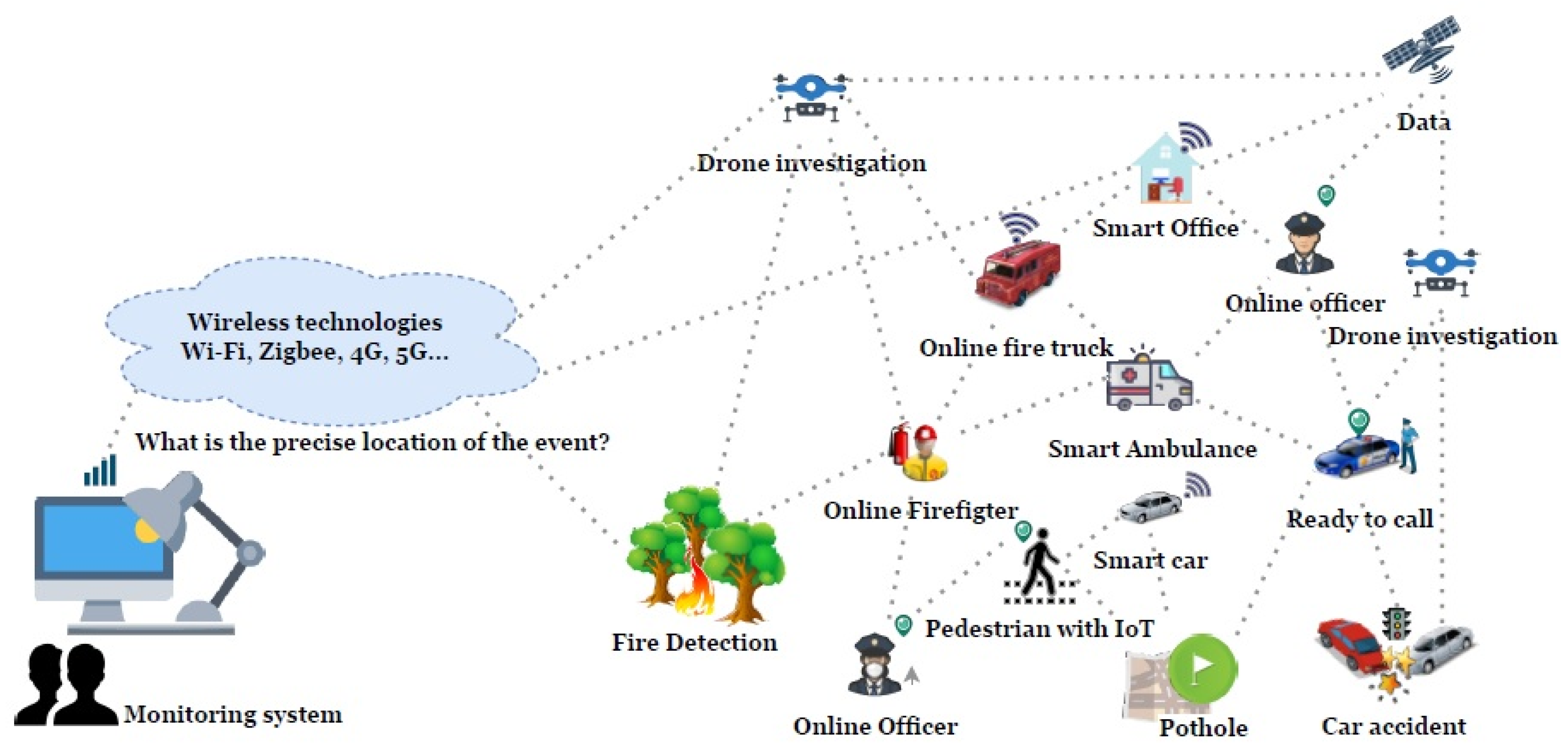 Information 14 00592 g001