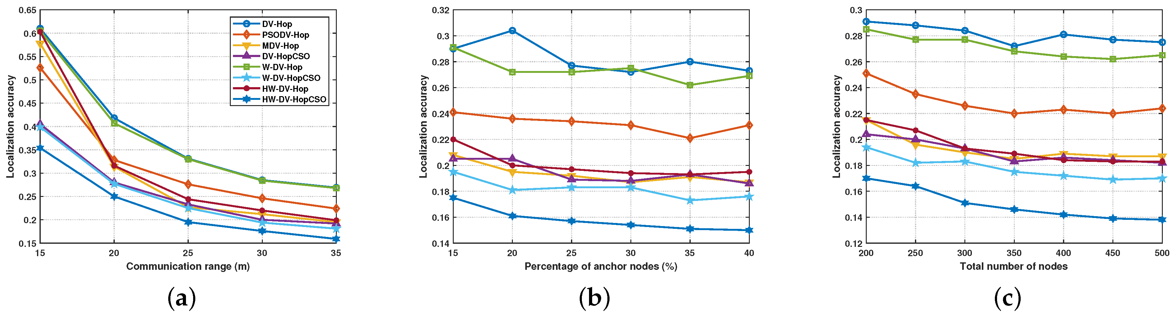 Information 14 00592 g007