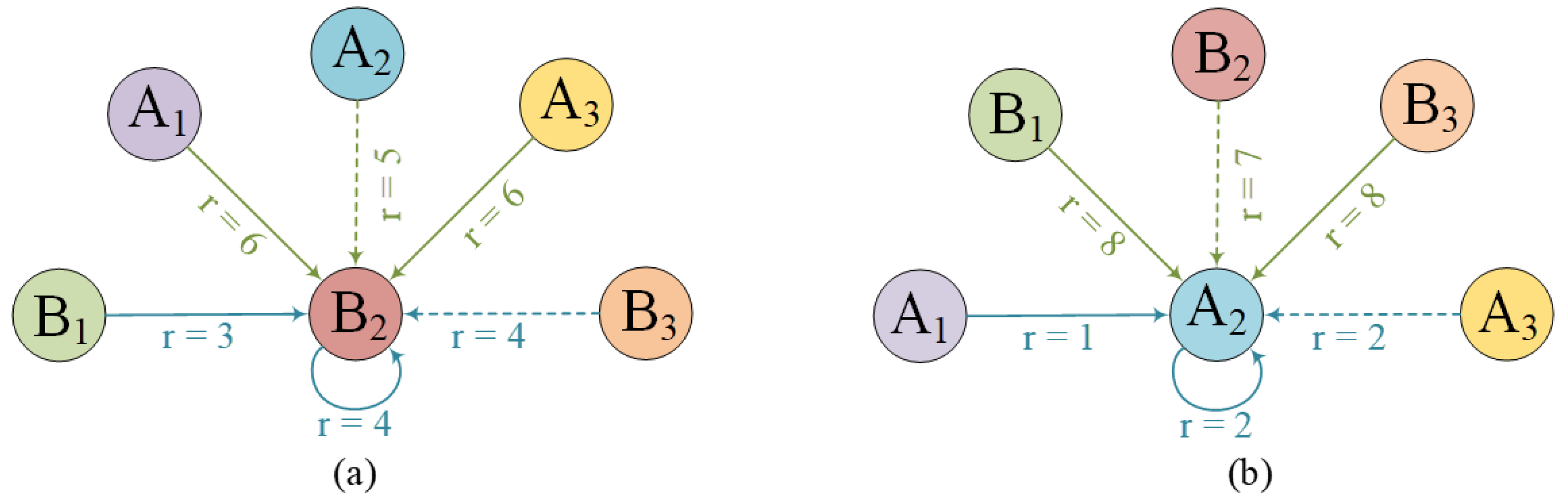 Information 14 00593 g004