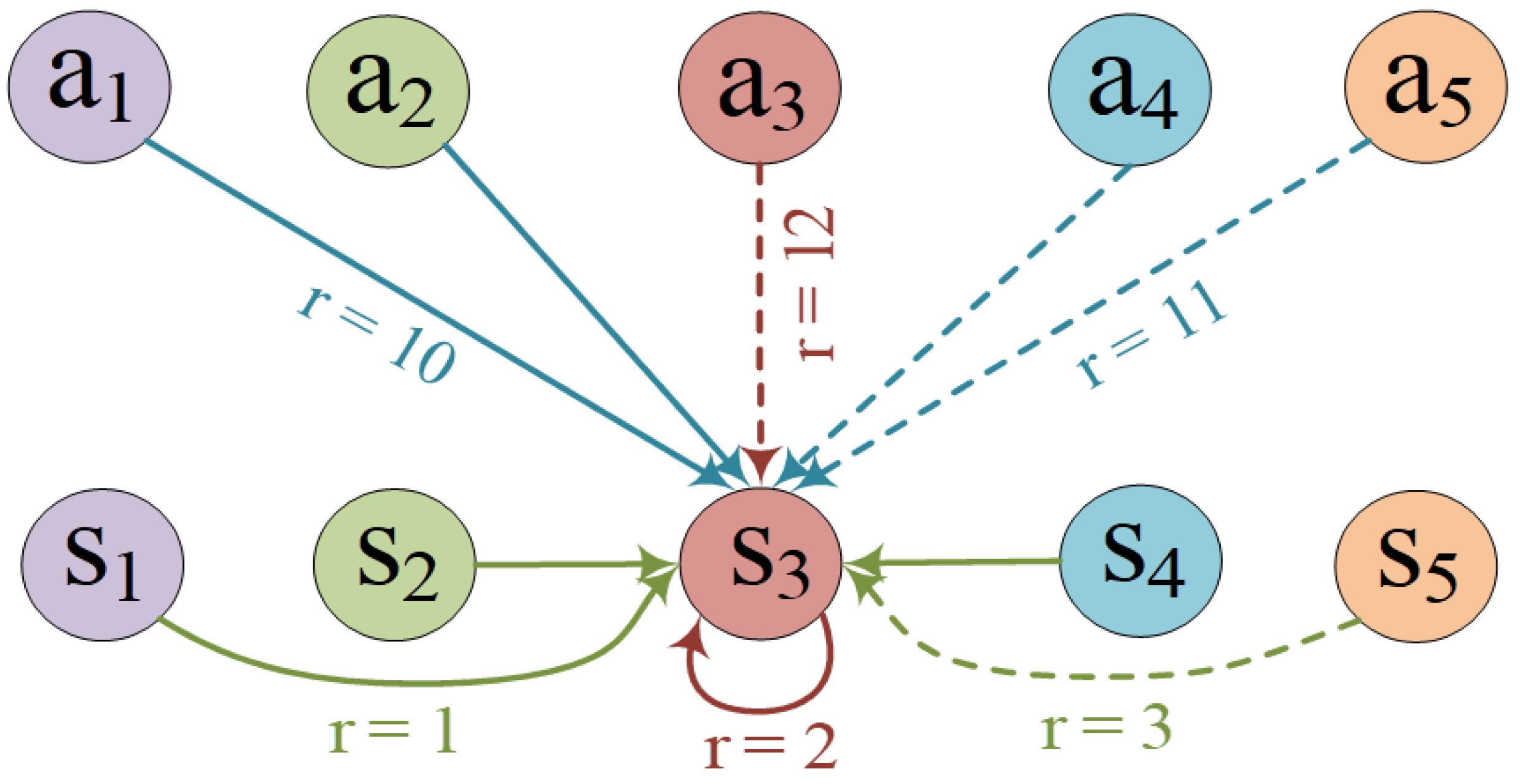 Information 14 00593 g005