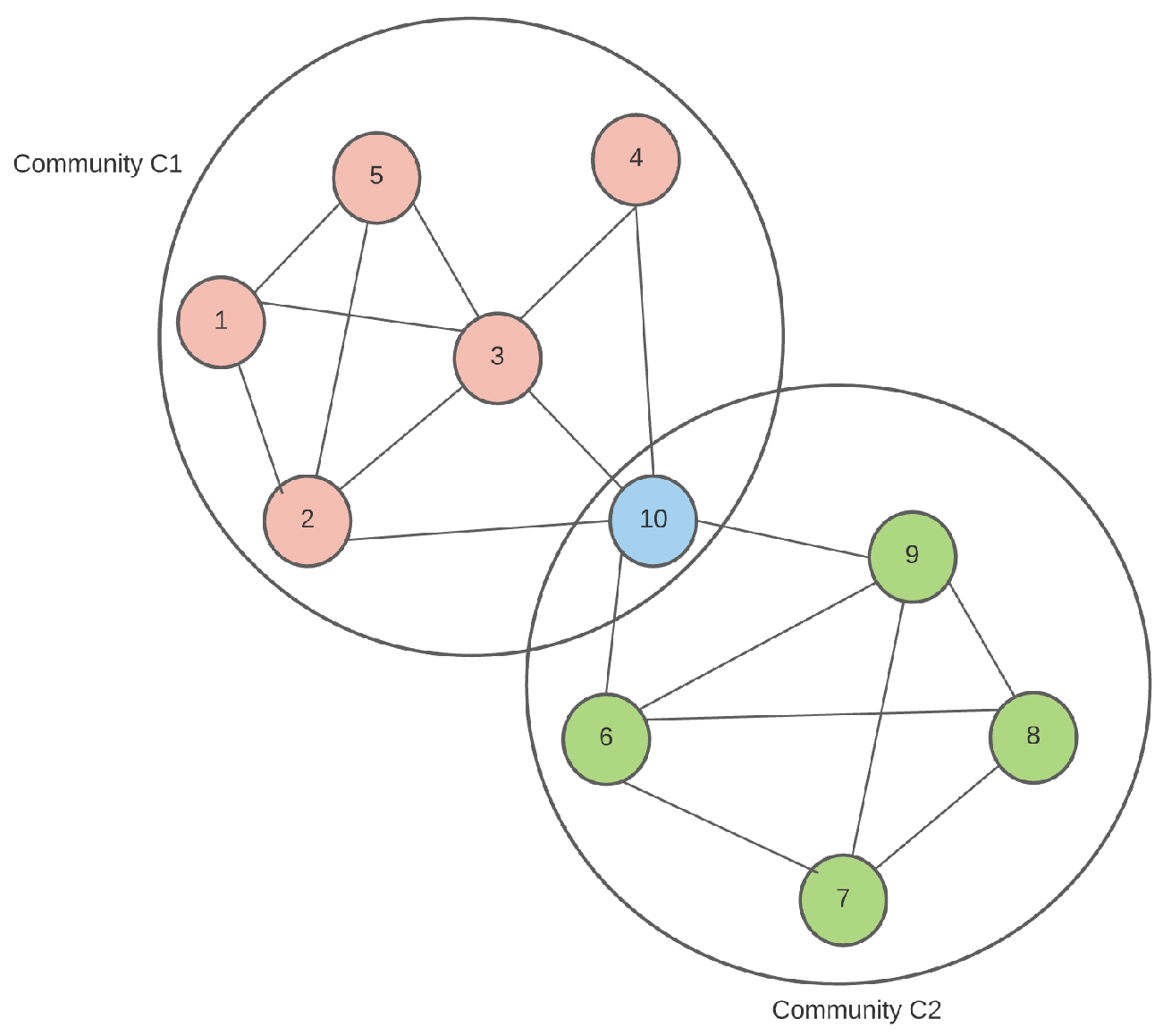 Information 14 00594 g001