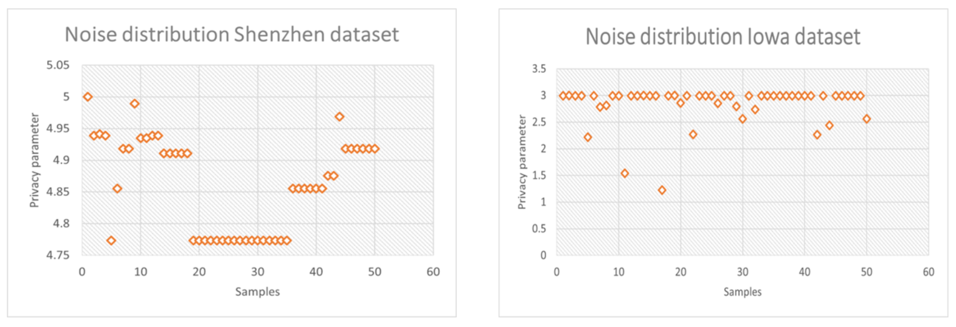 Information 14 00597 g010
