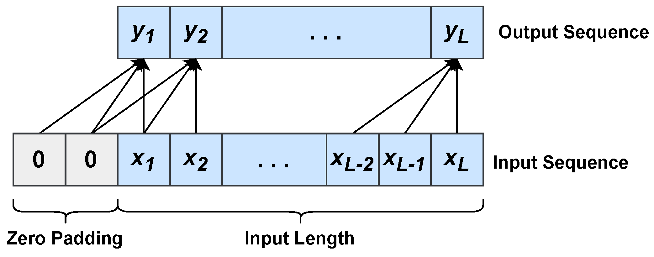 Information 14 00598 g004