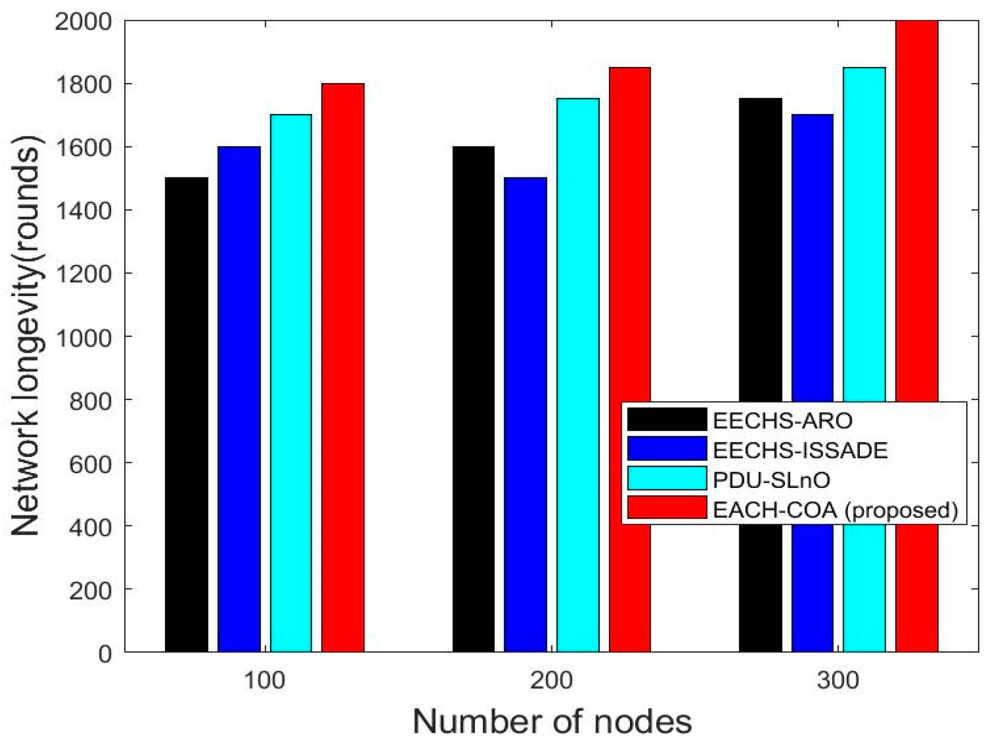 Information 14 00601 g004