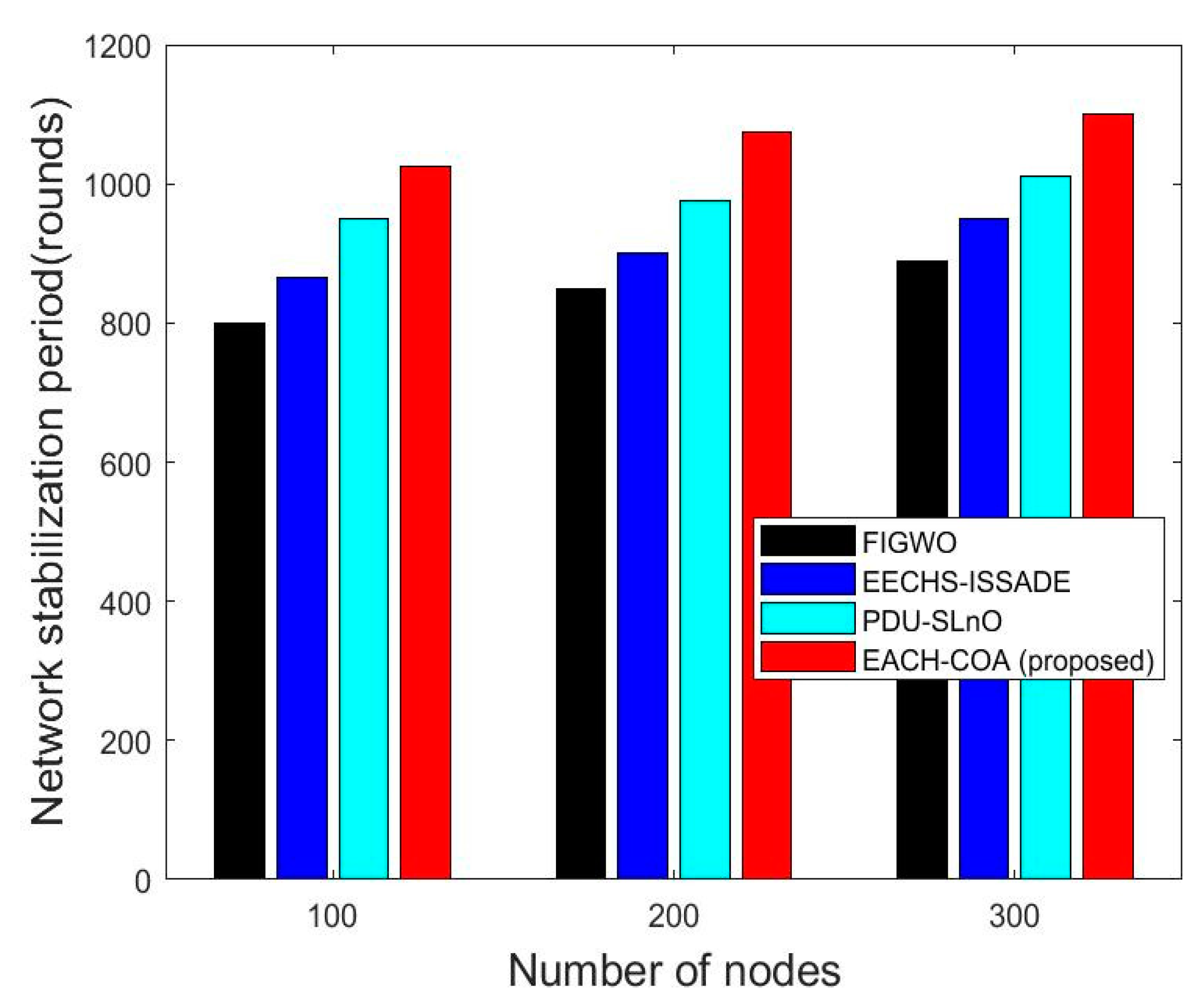 Information 14 00601 g007