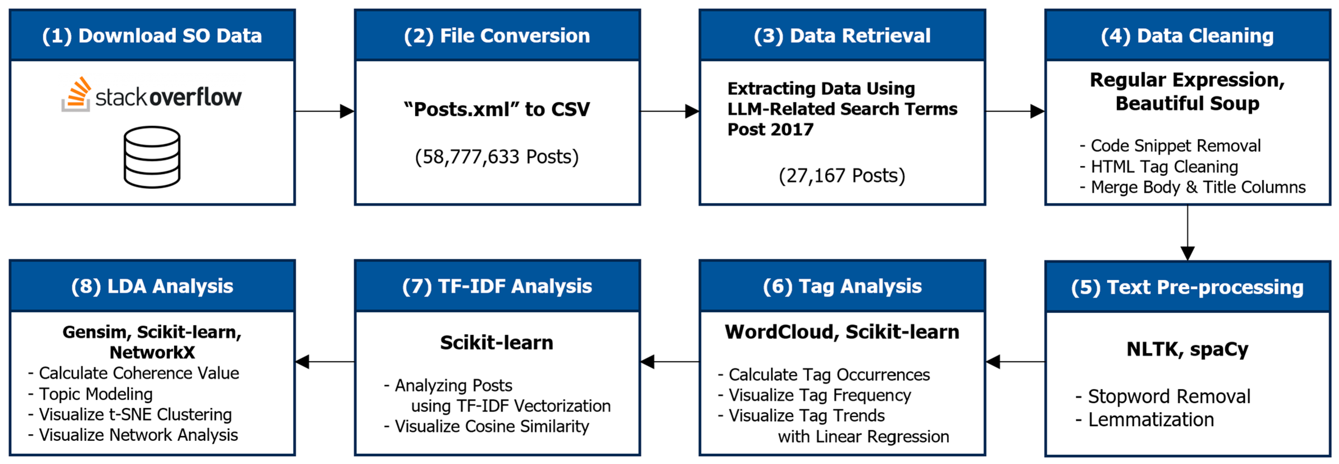 How to cross check data in different Excel worksheets - Stack Overflow