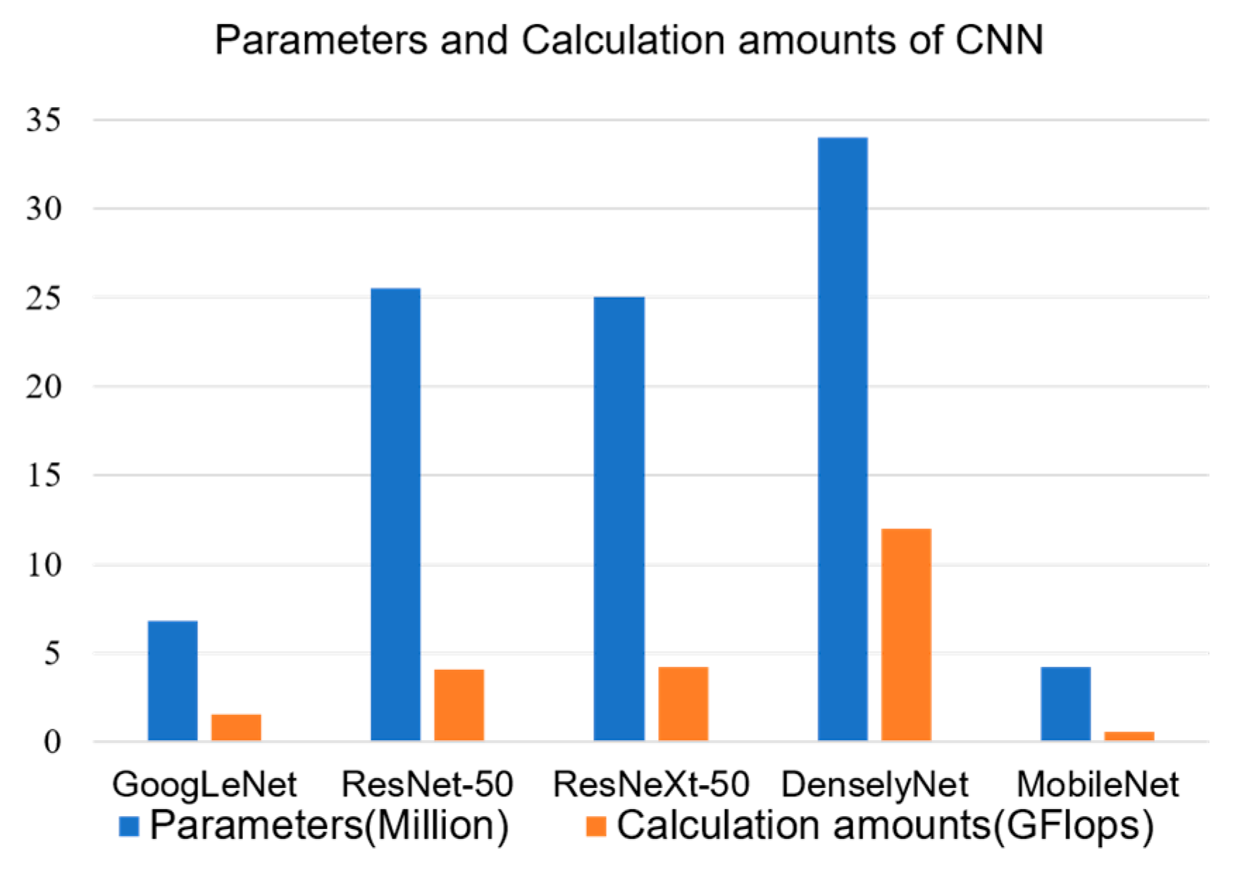 Information 14 00604 g003