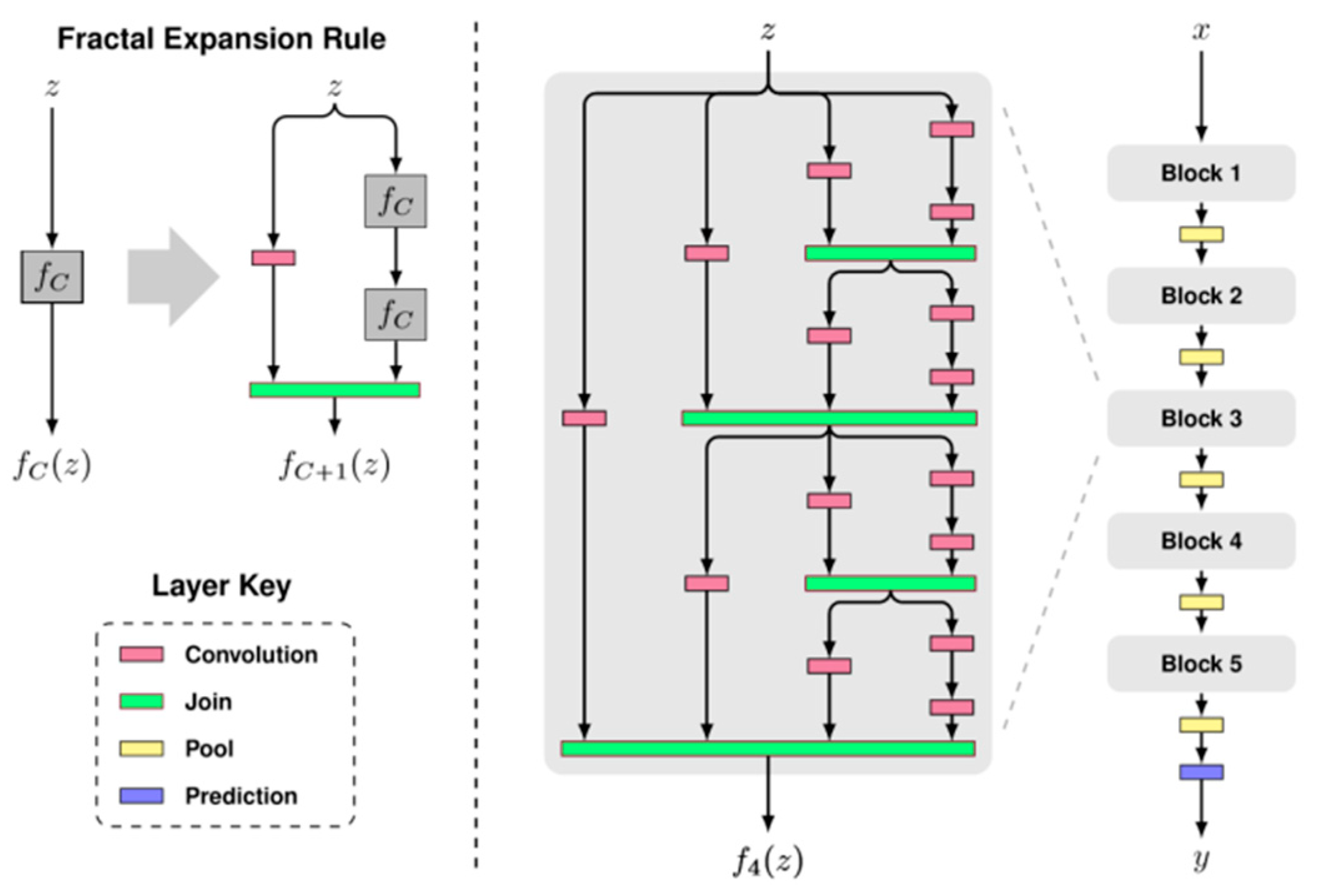 Information 14 00604 g004