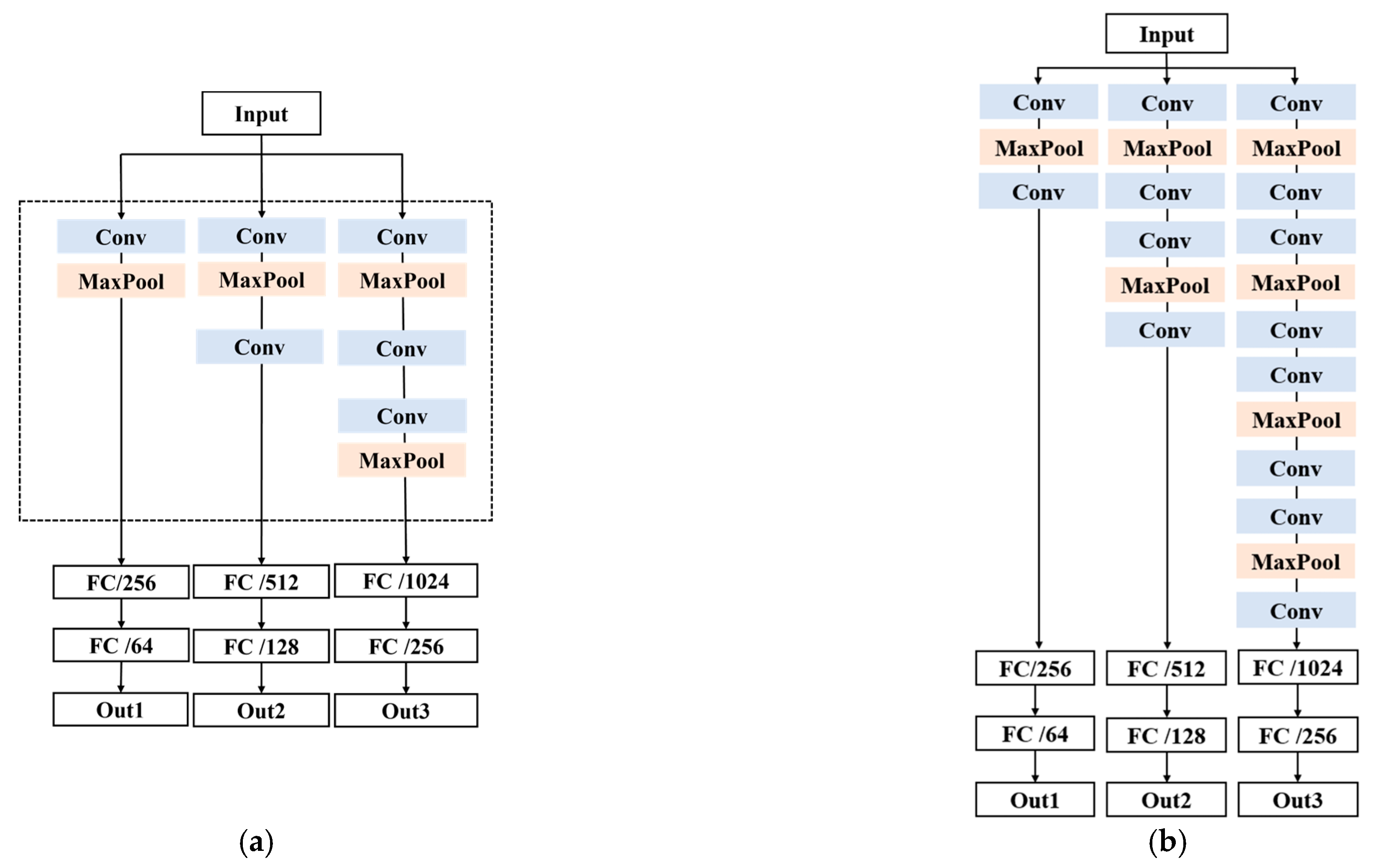 Information 14 00604 g005