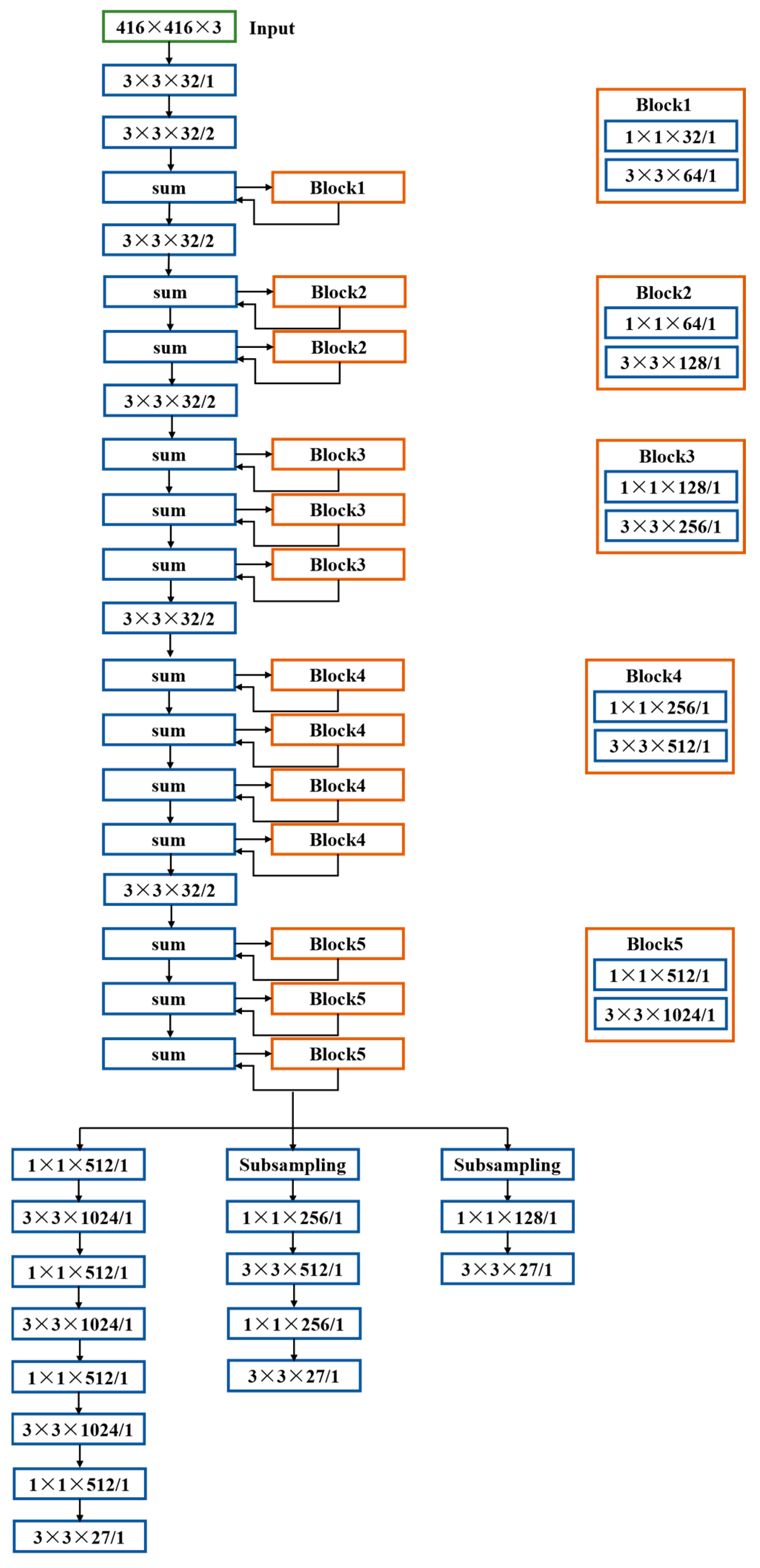 Information 14 00604 g010
