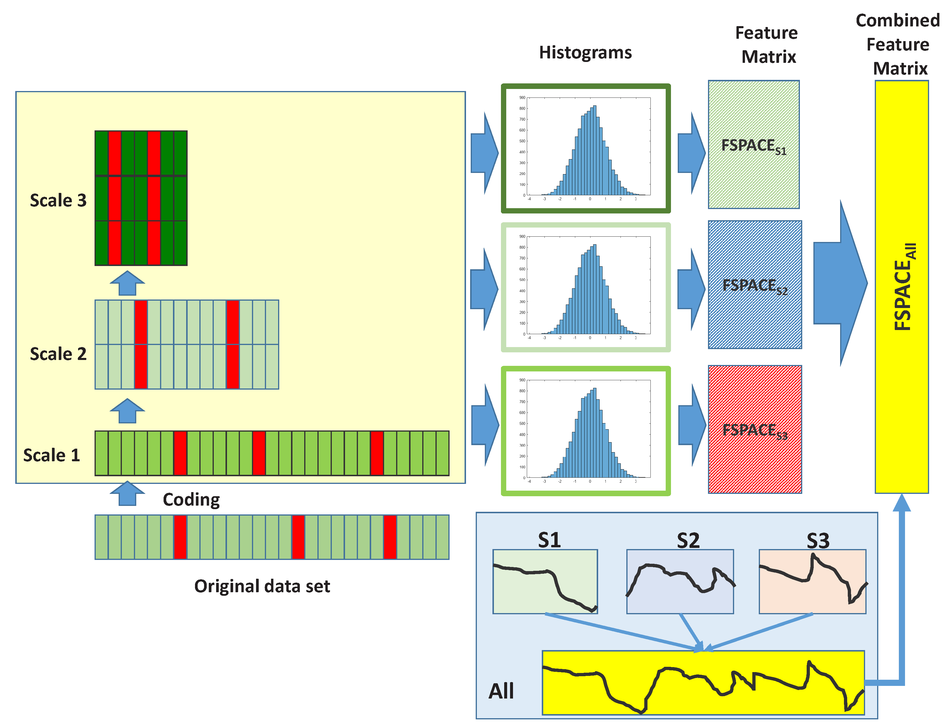 Information 14 00605 g003
