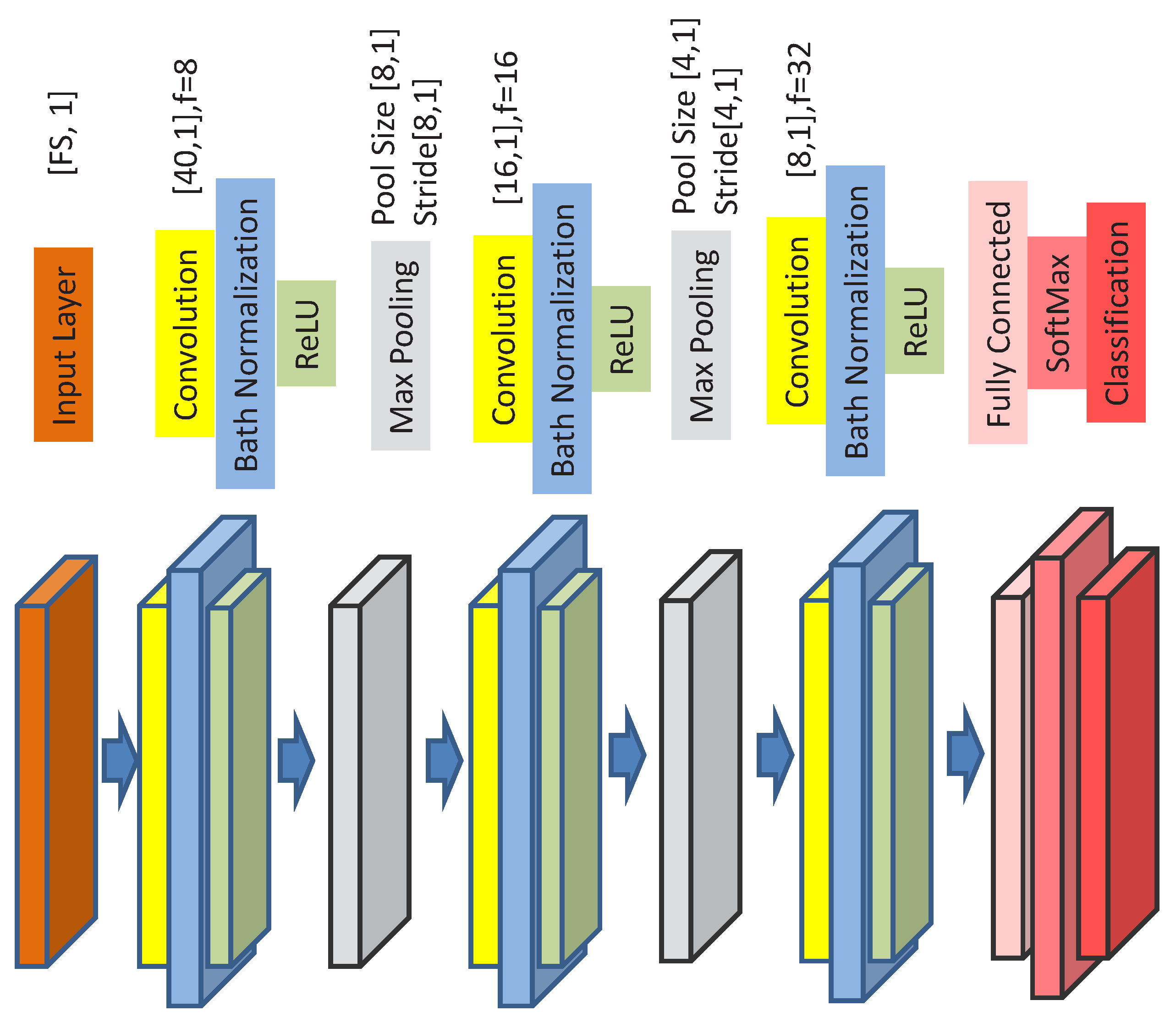 Information 14 00605 g004