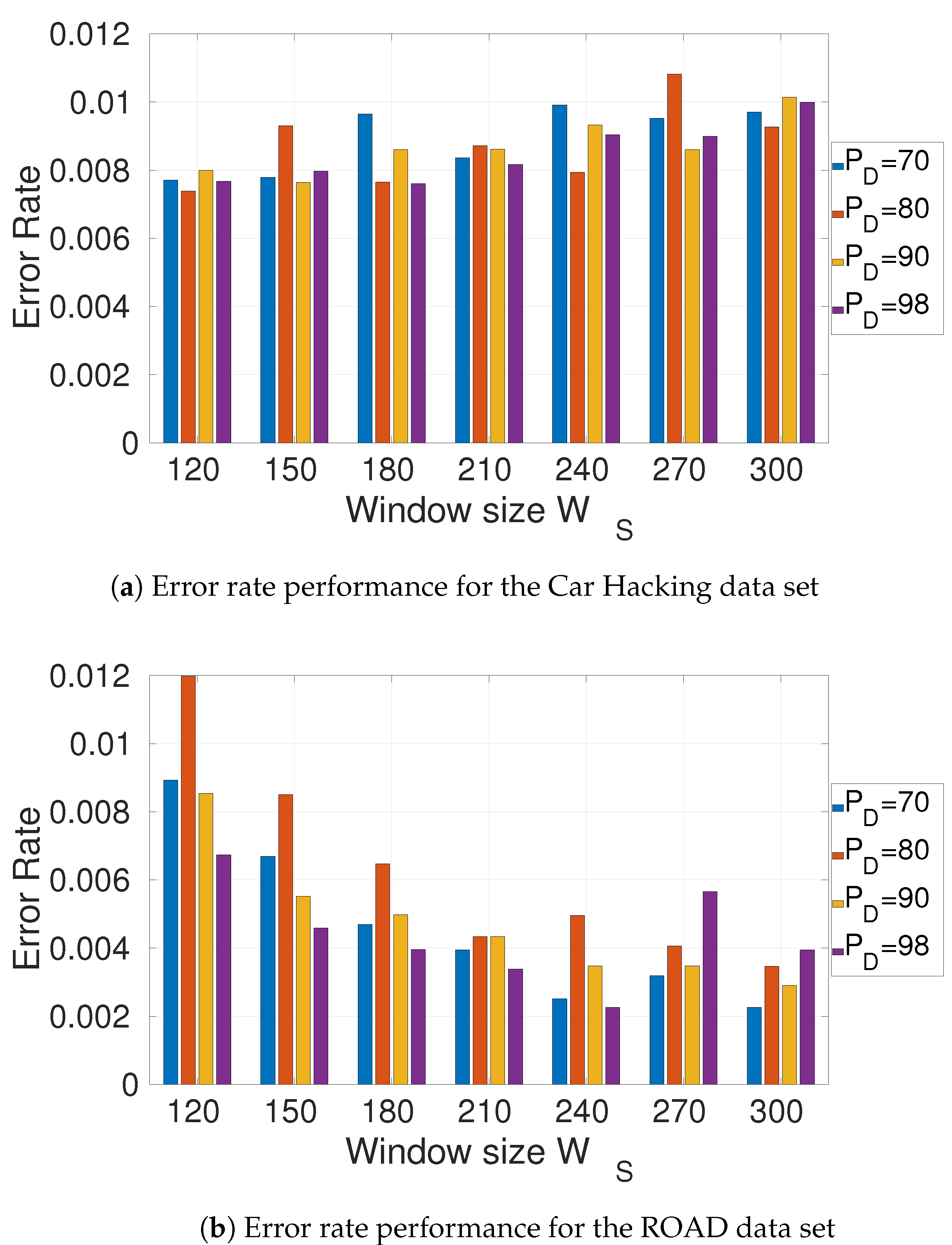 Information 14 00605 g005