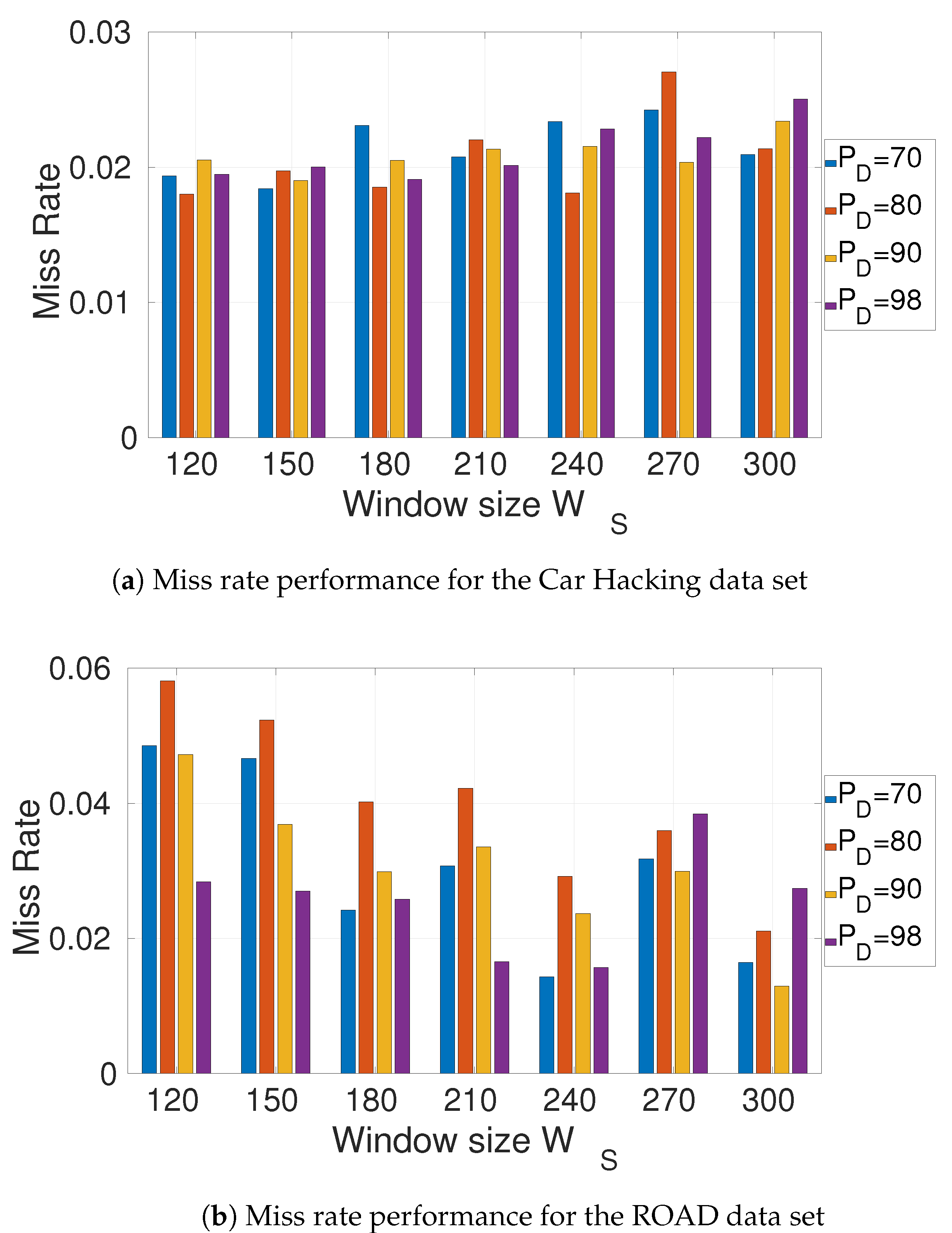 Information 14 00605 g006