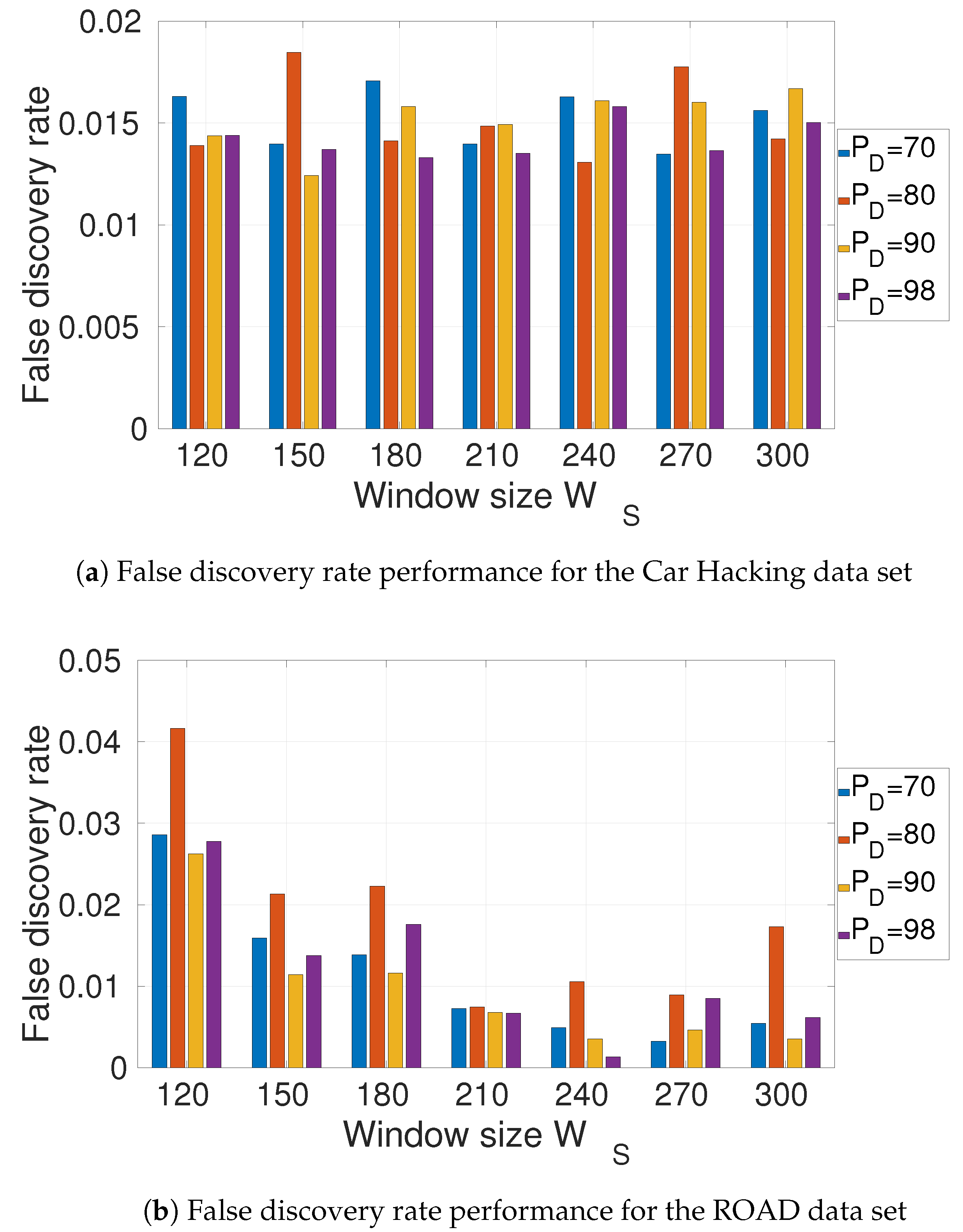 Information 14 00605 g007