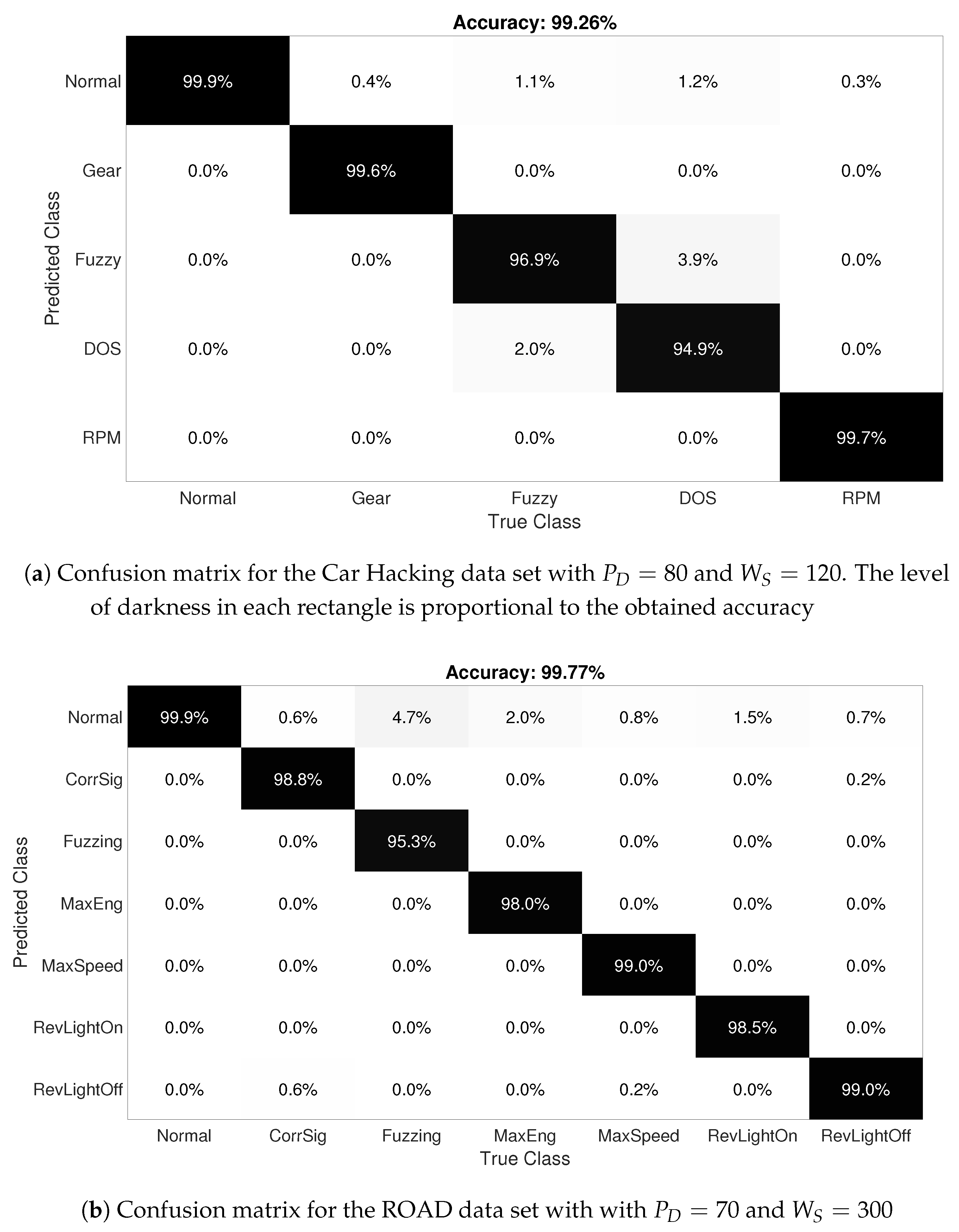 Information 14 00605 g008