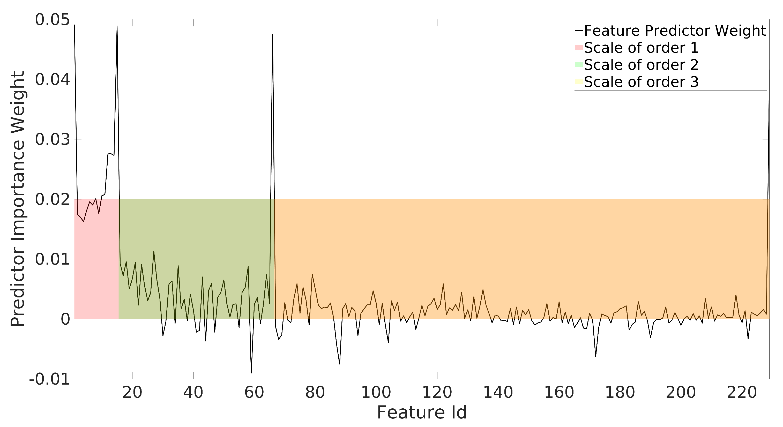 Information 14 00605 g009