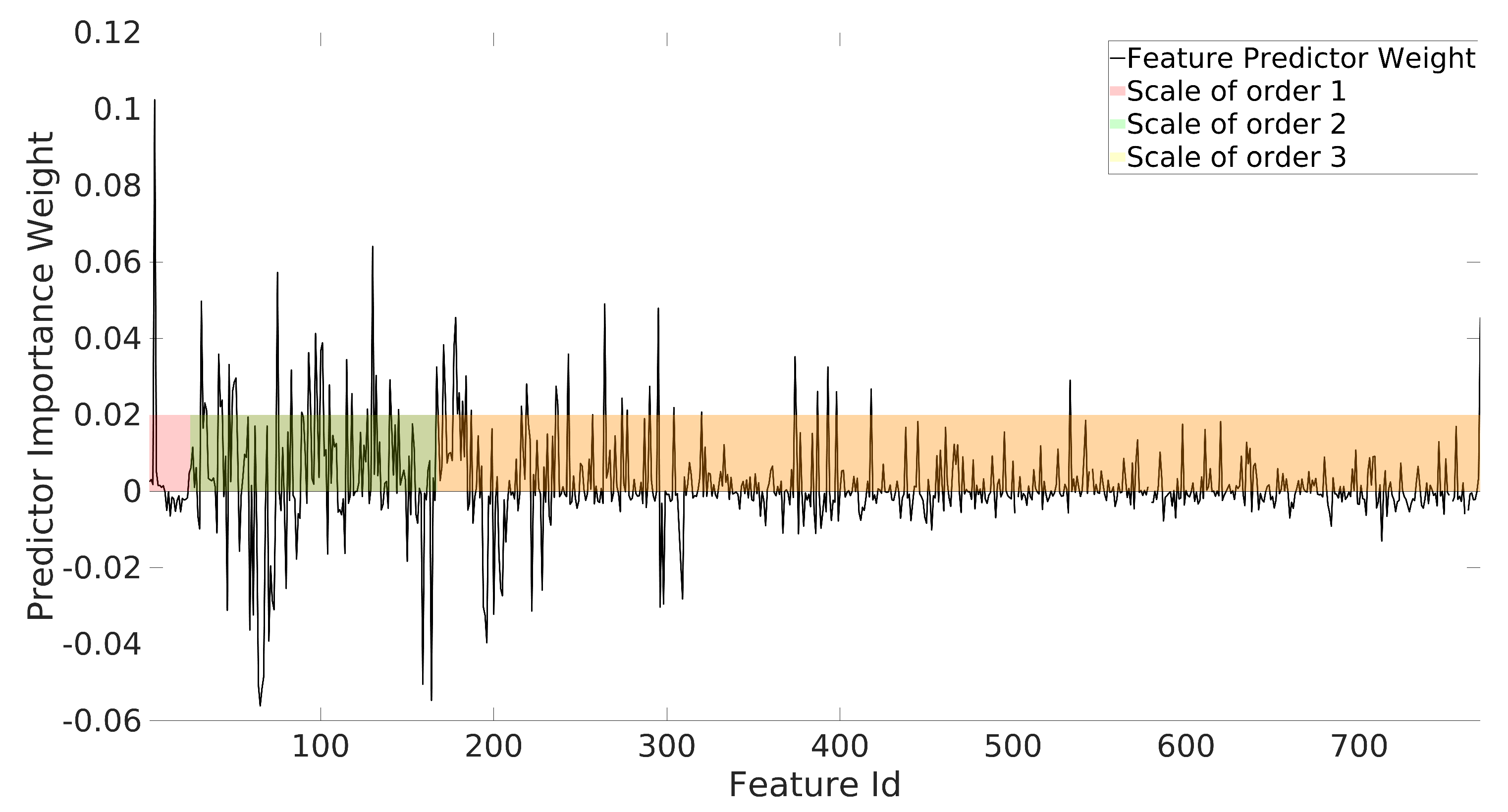 Information 14 00605 g010