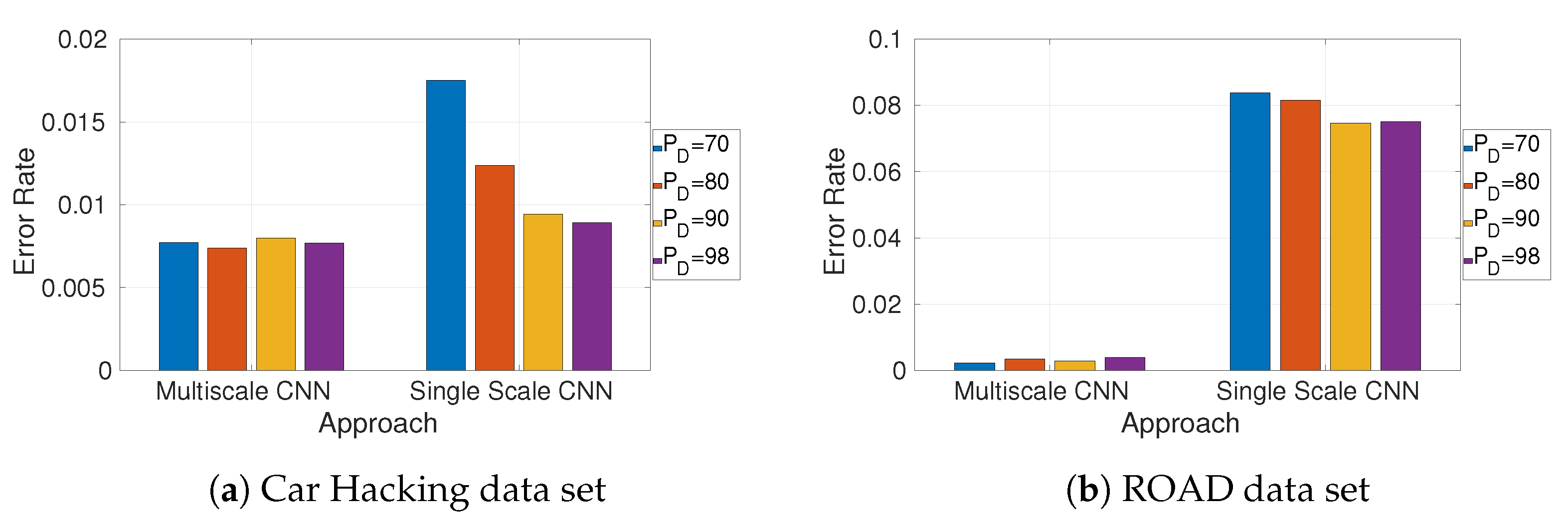 Information 14 00605 g011