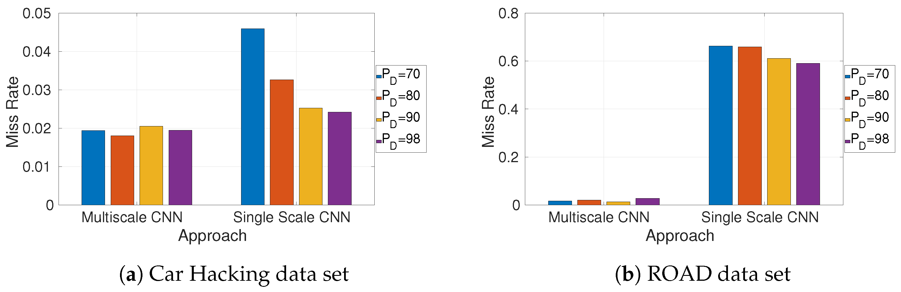 Information 14 00605 g012