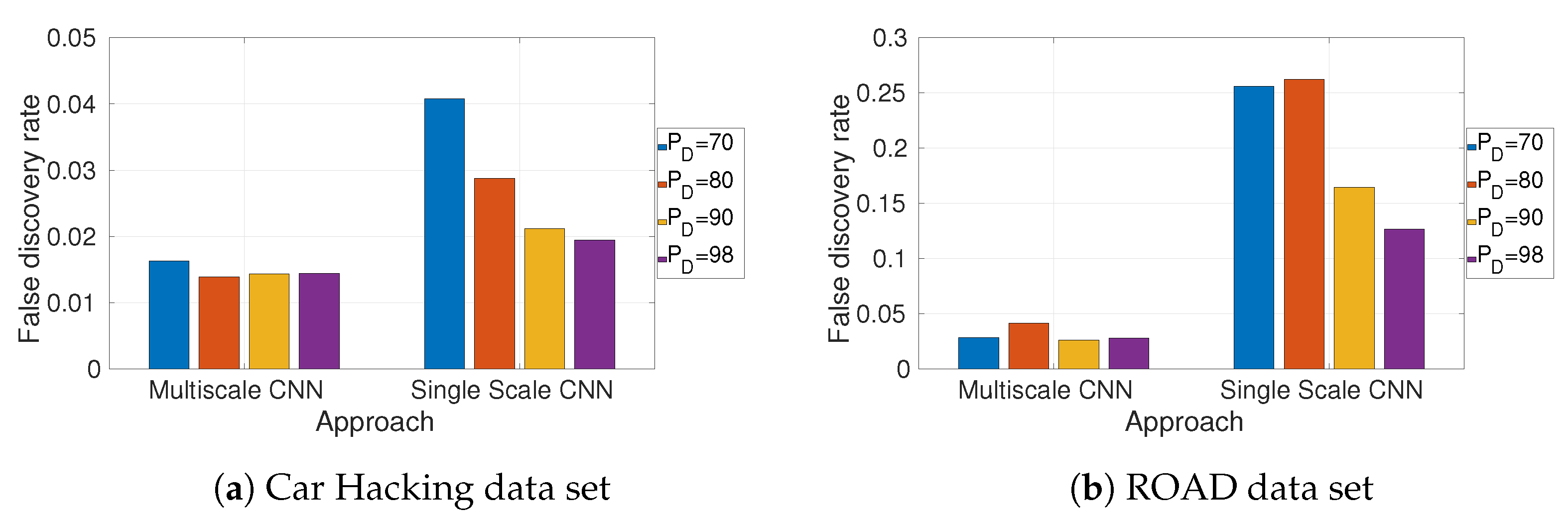 Information 14 00605 g013