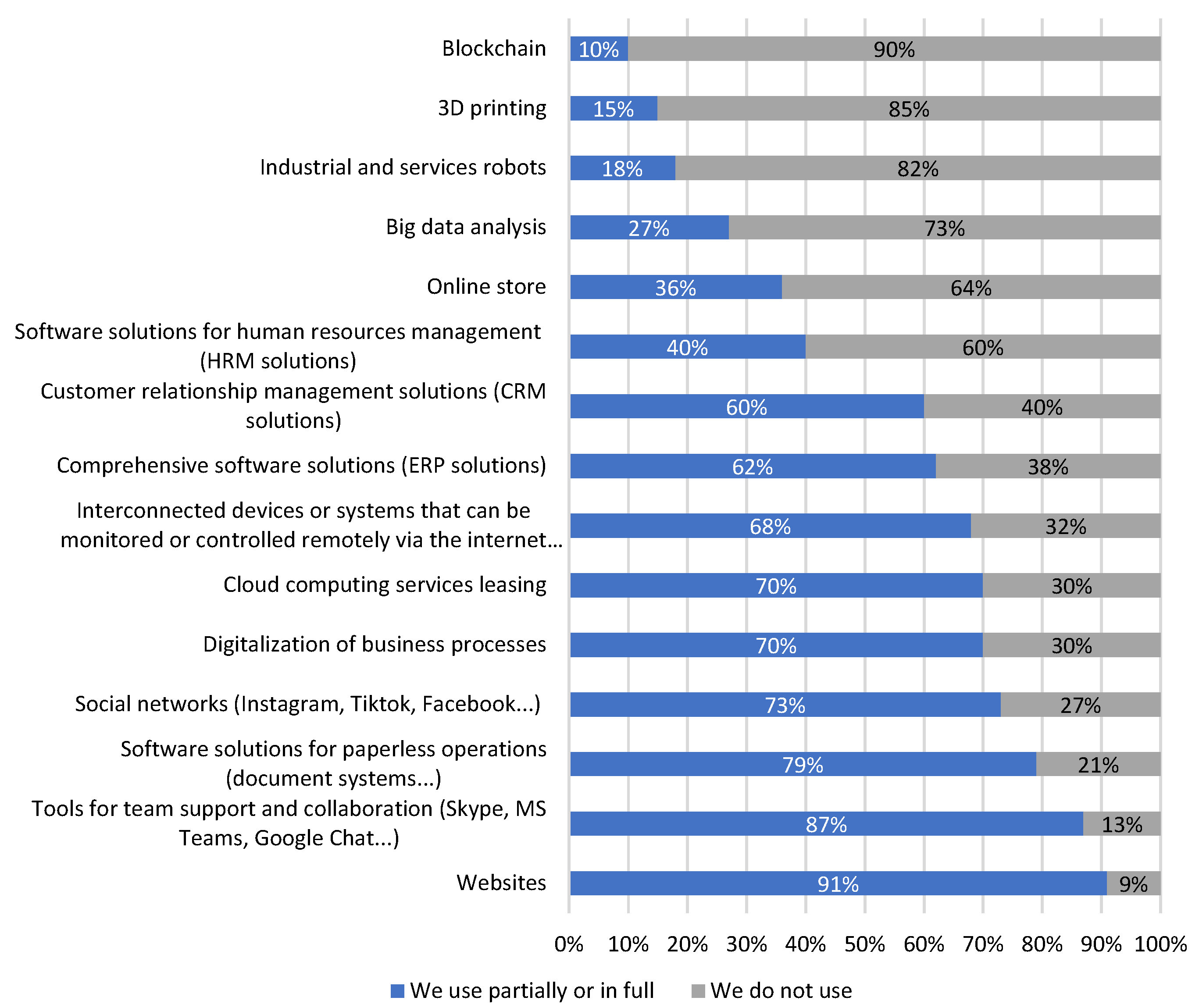 Information 14 00606 g001