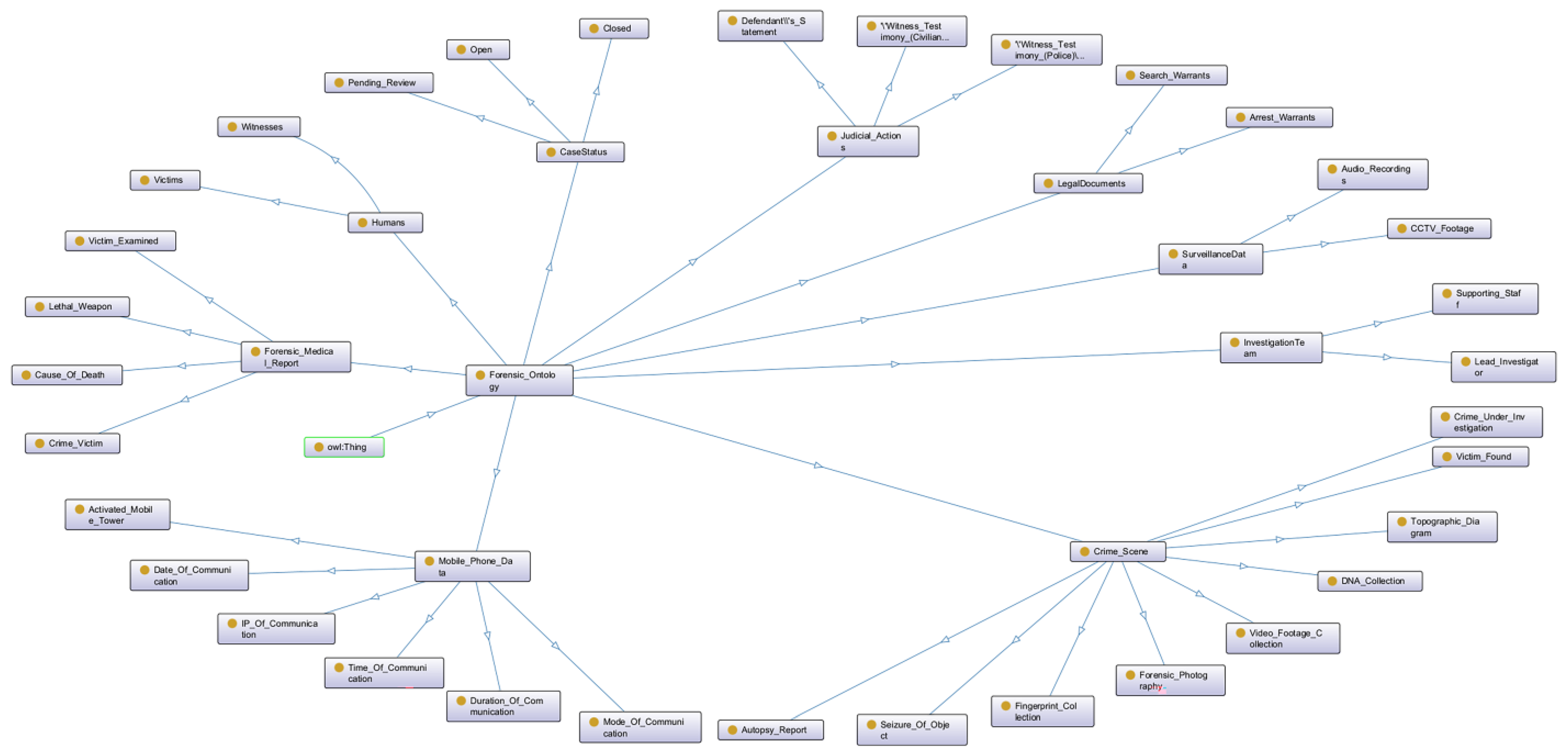 Information 14 00607 g002